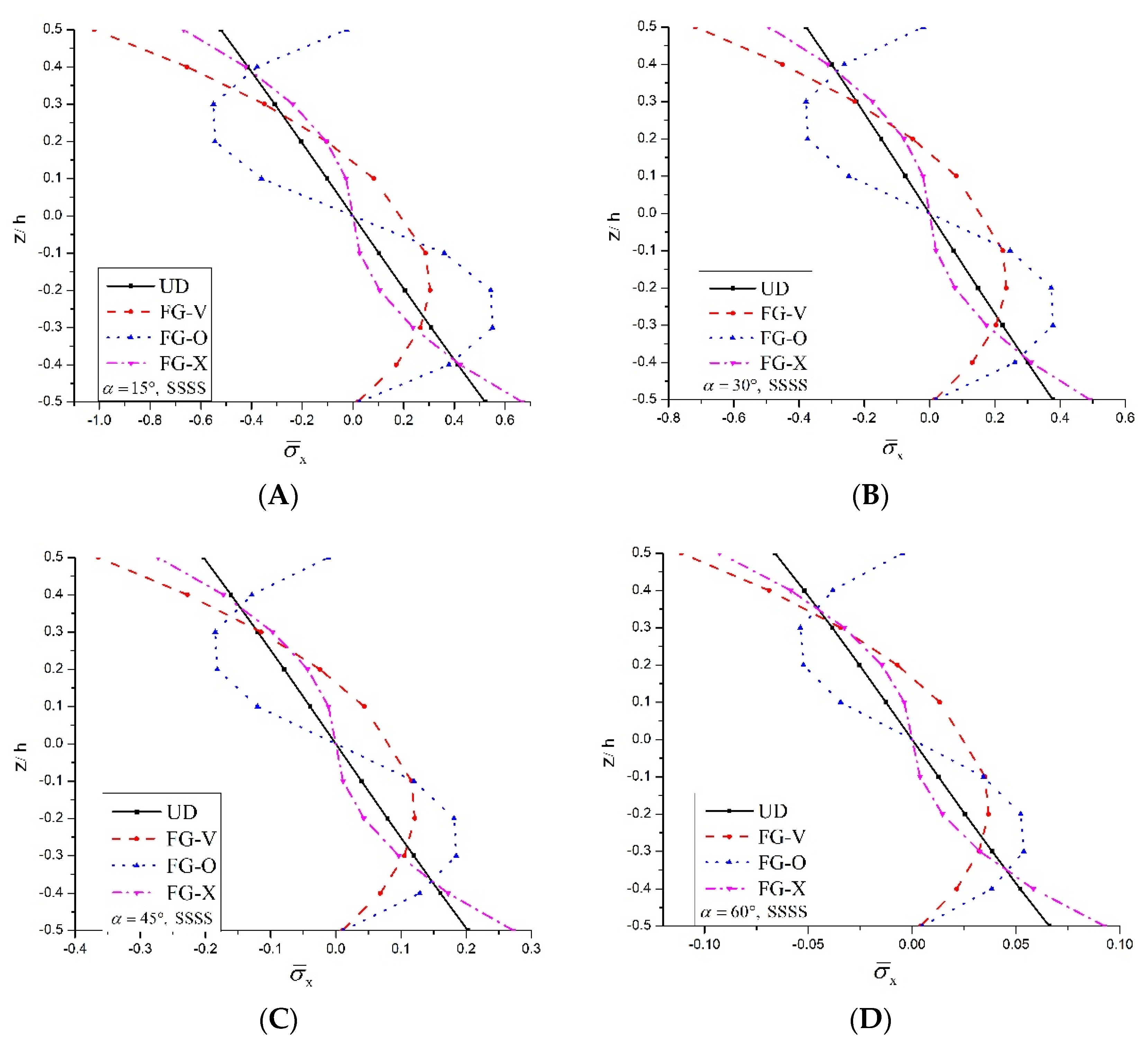 Applsci 08 00834 g009 550