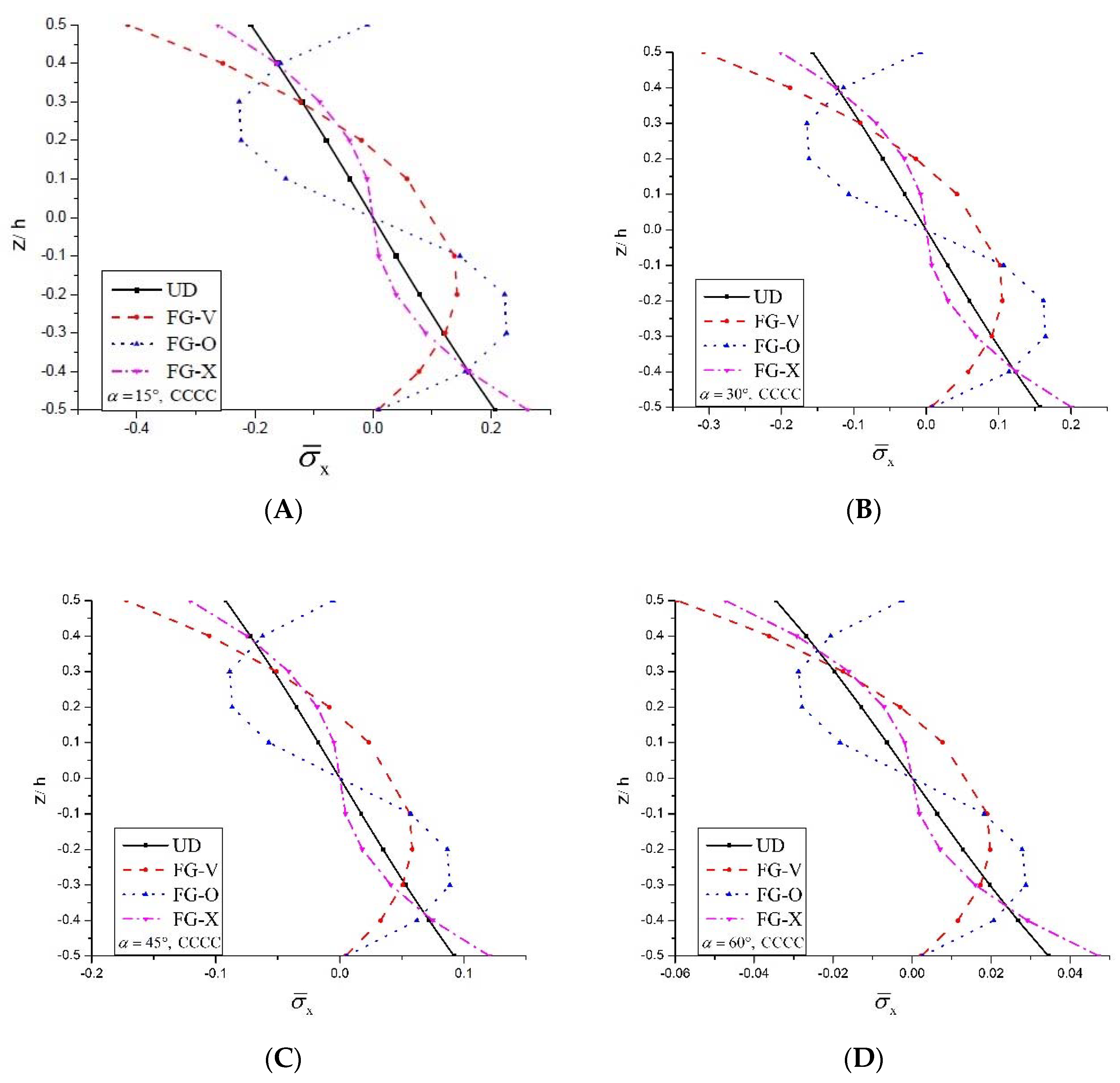 Applsci 08 00834 g010 550