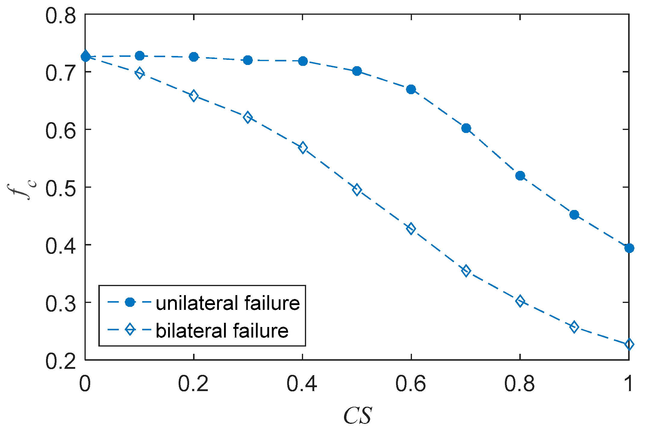 Applsci 08 00835 g004