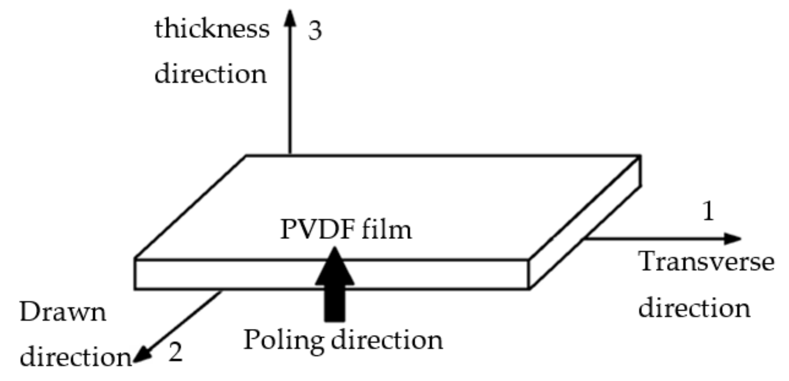 Applsci 08 00836 g001 550