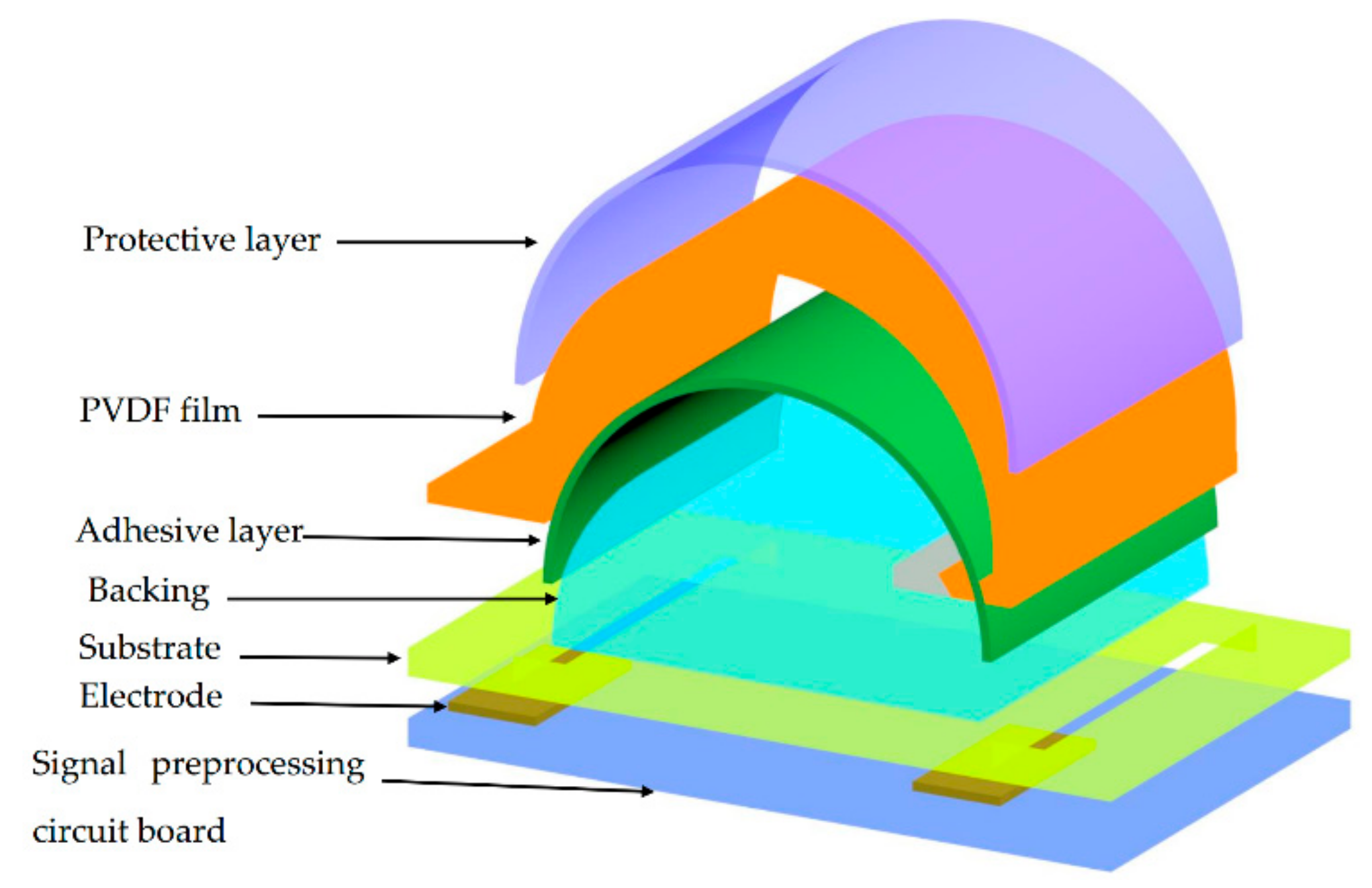 Applsci 08 00836 g002 550