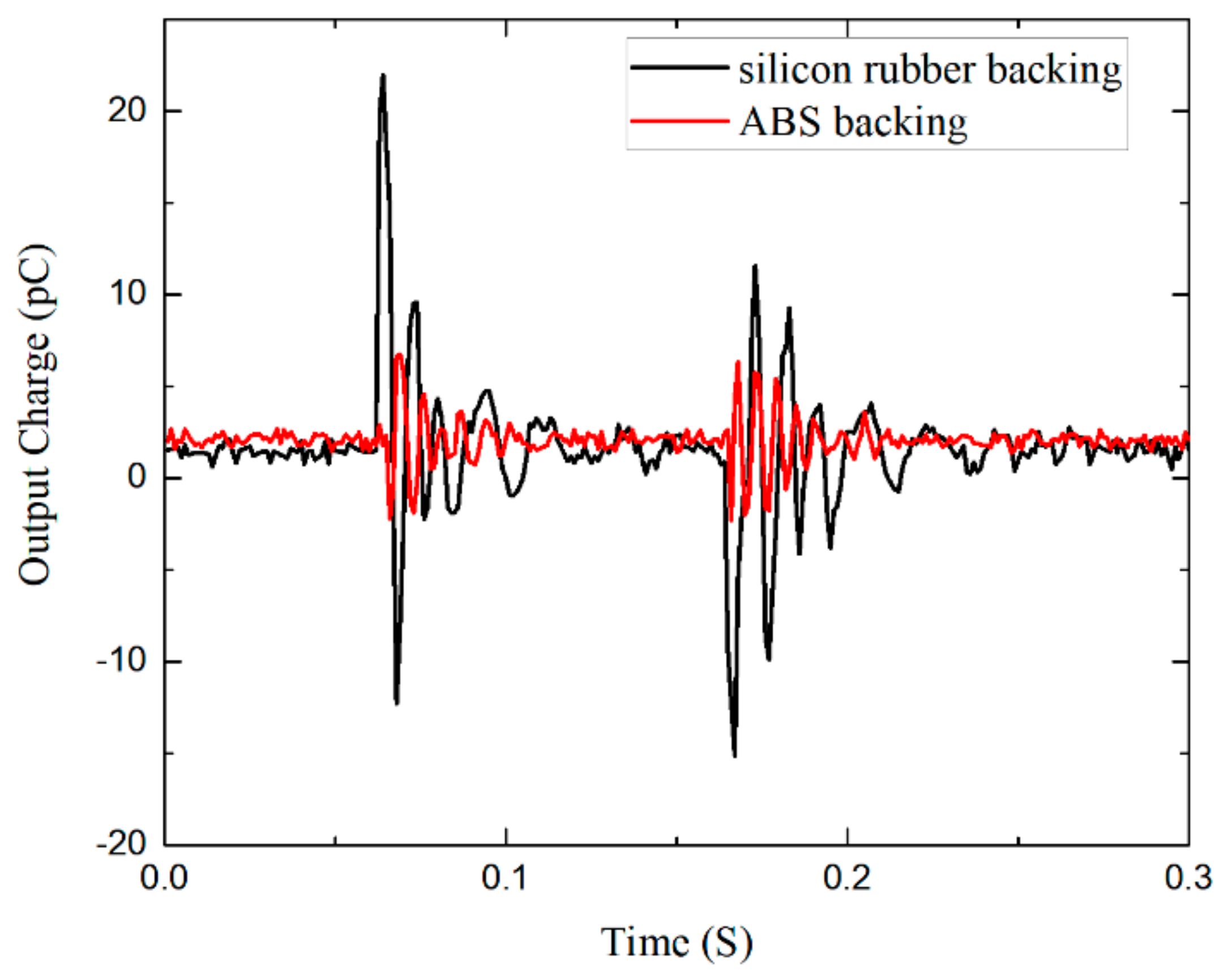 Applsci 08 00836 g005 550