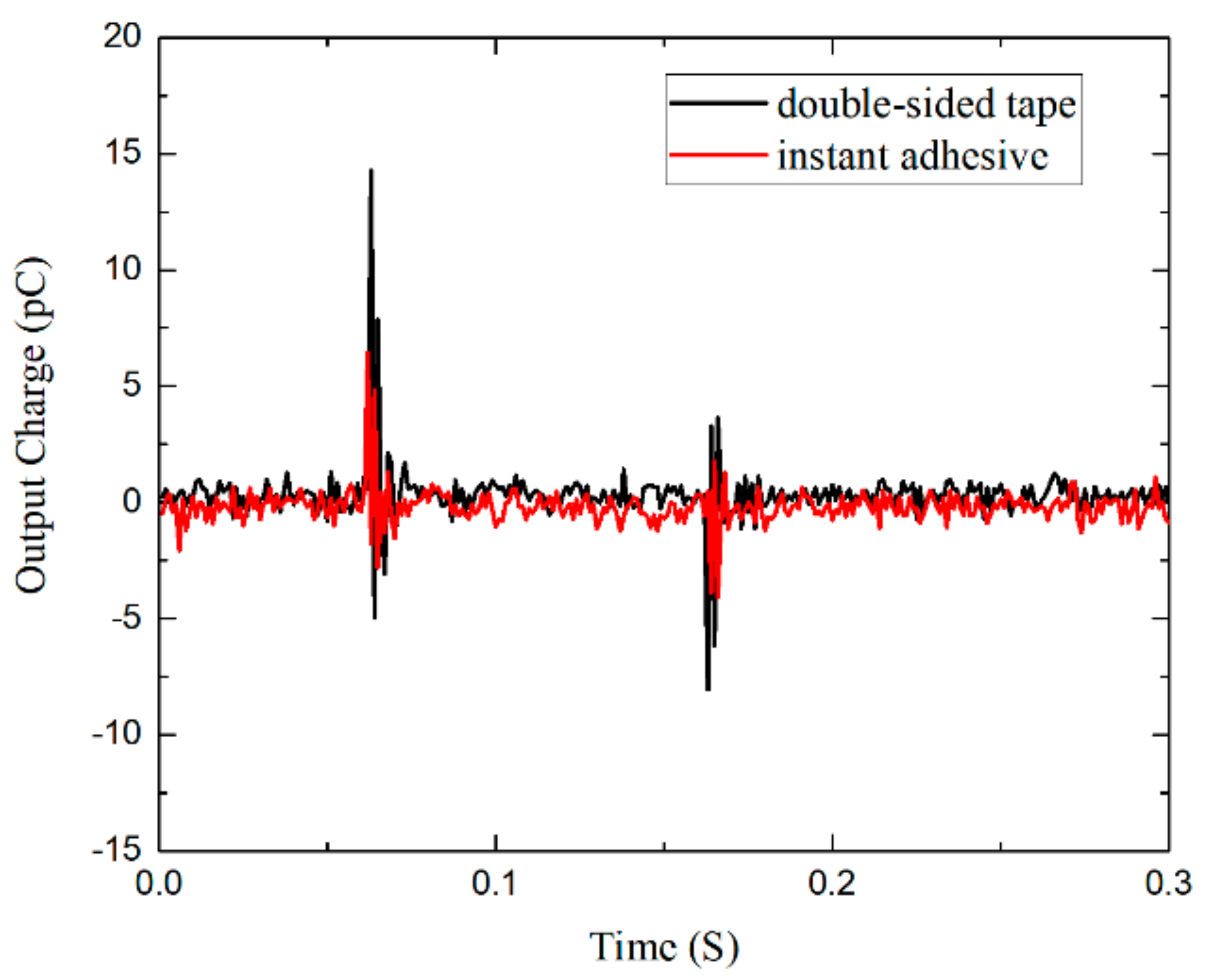 Applsci 08 00836 g006 550