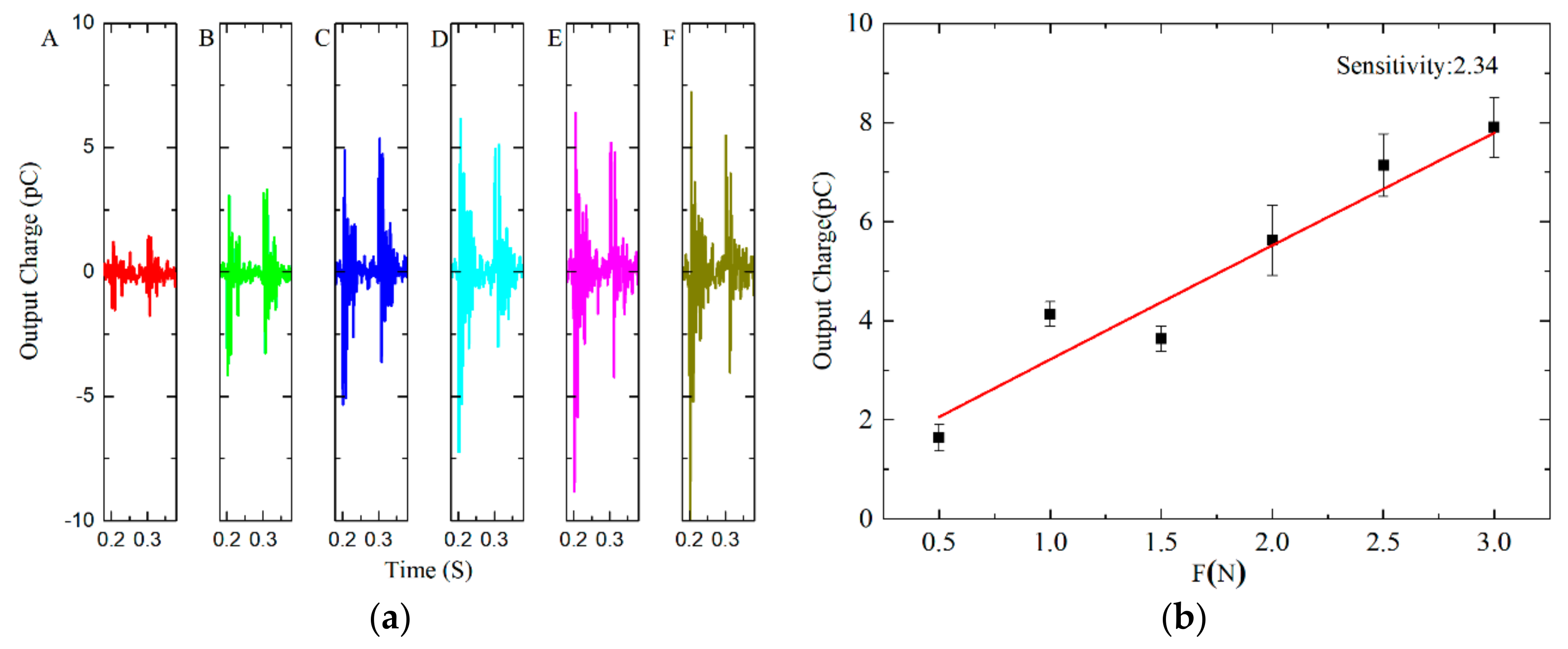 Applsci 08 00836 g007 550