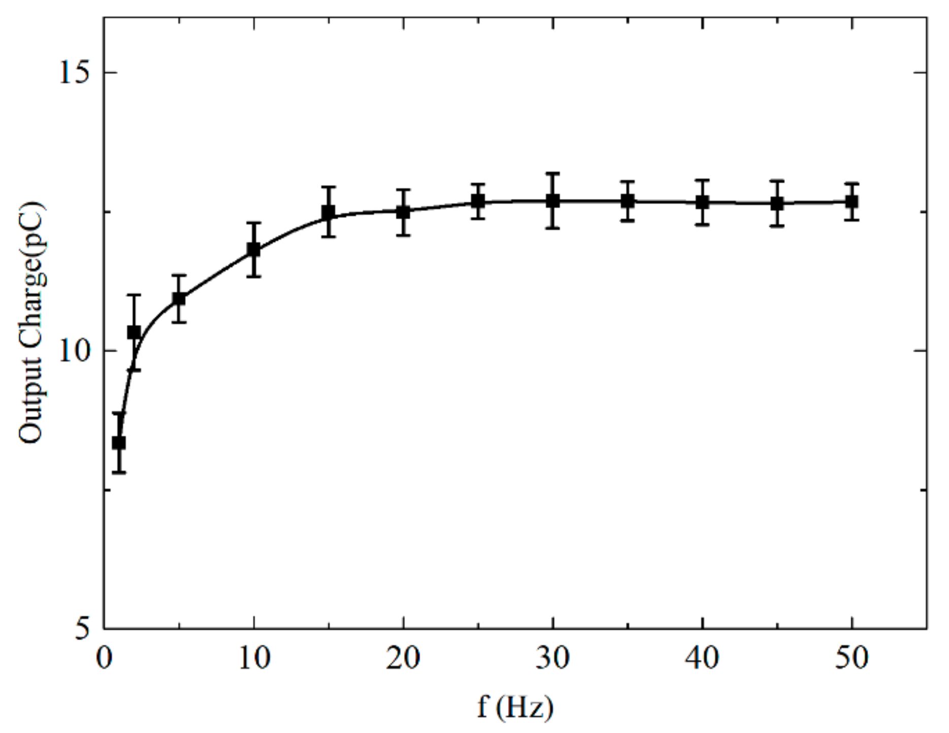 Applsci 08 00836 g008 550
