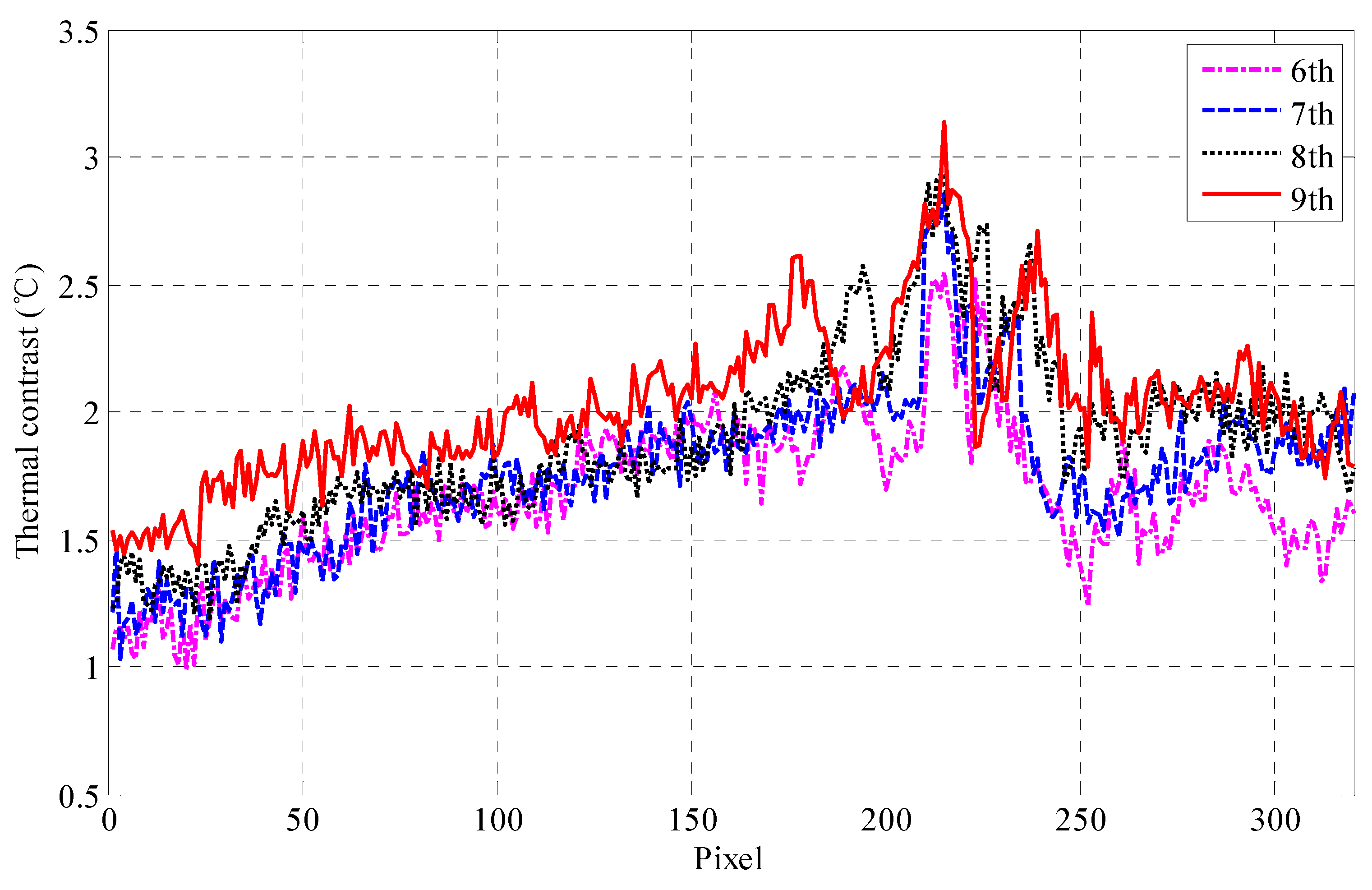 Applsci 08 00839 g008 Applsci 08 00839 g008