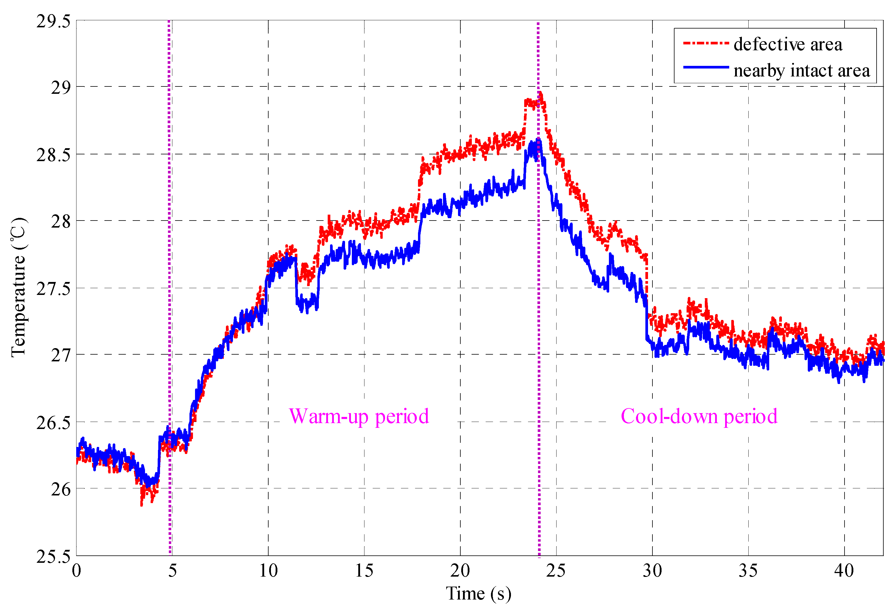 Applsci 08 00839 g009 Applsci 08 00839 g009
