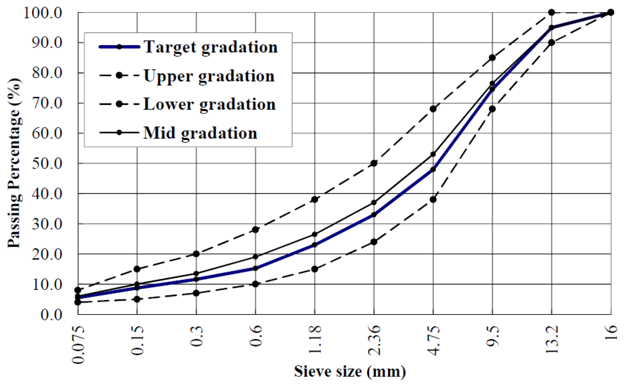 Applsci 08 00840 g001 550