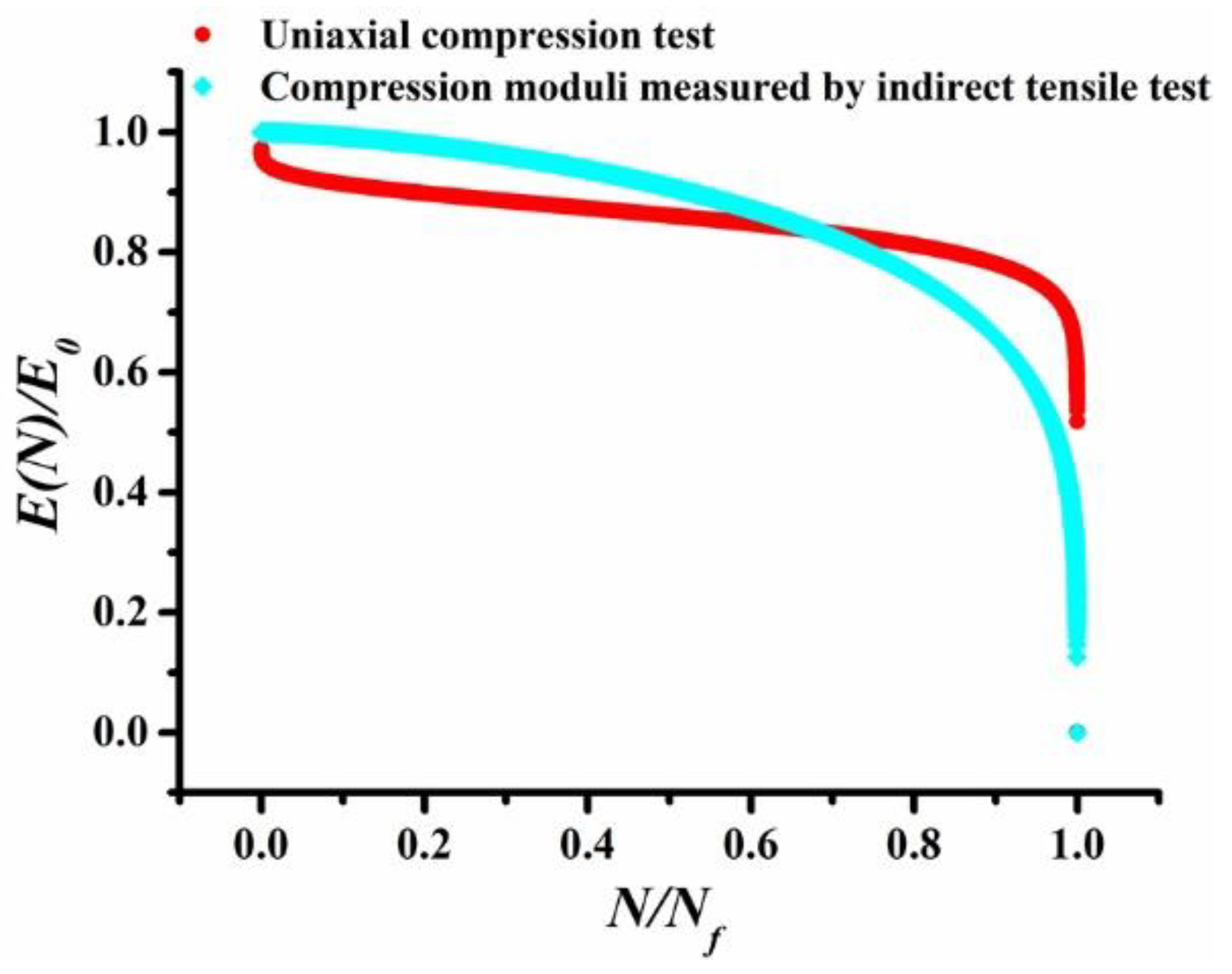 Applsci 08 00840 g010 550