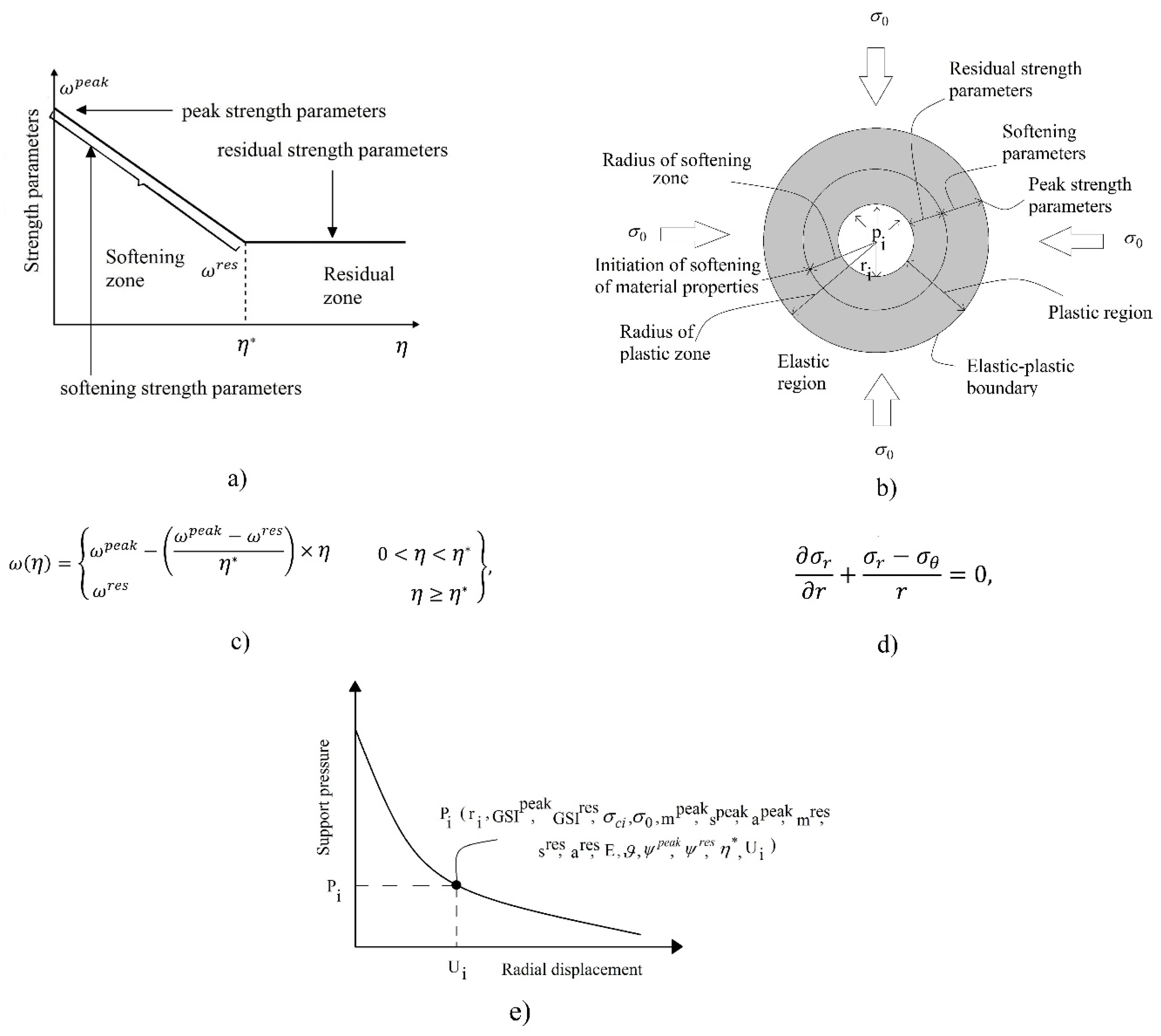 Applsci 08 00841 g001 550