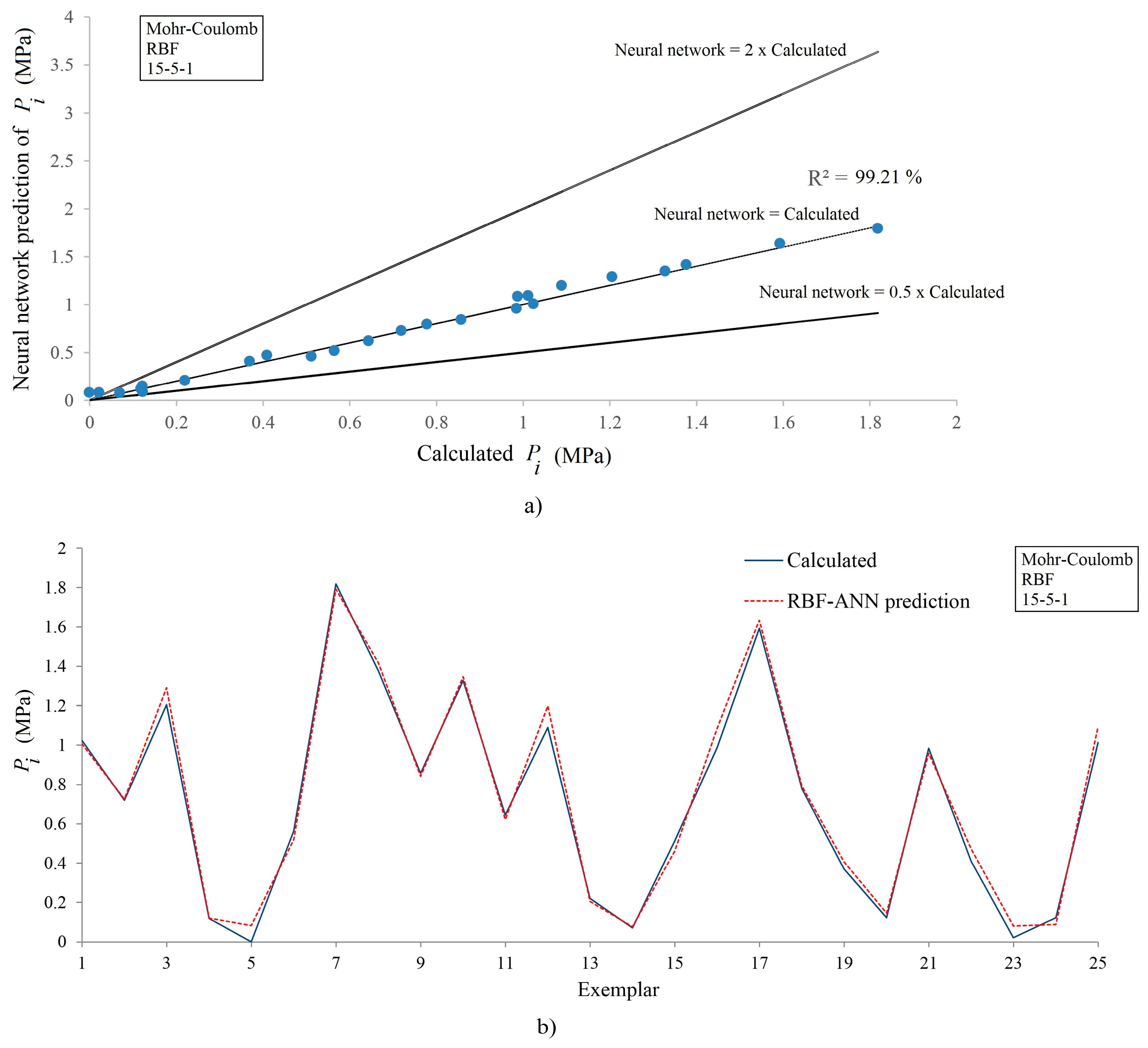 Applsci 08 00841 g004 550