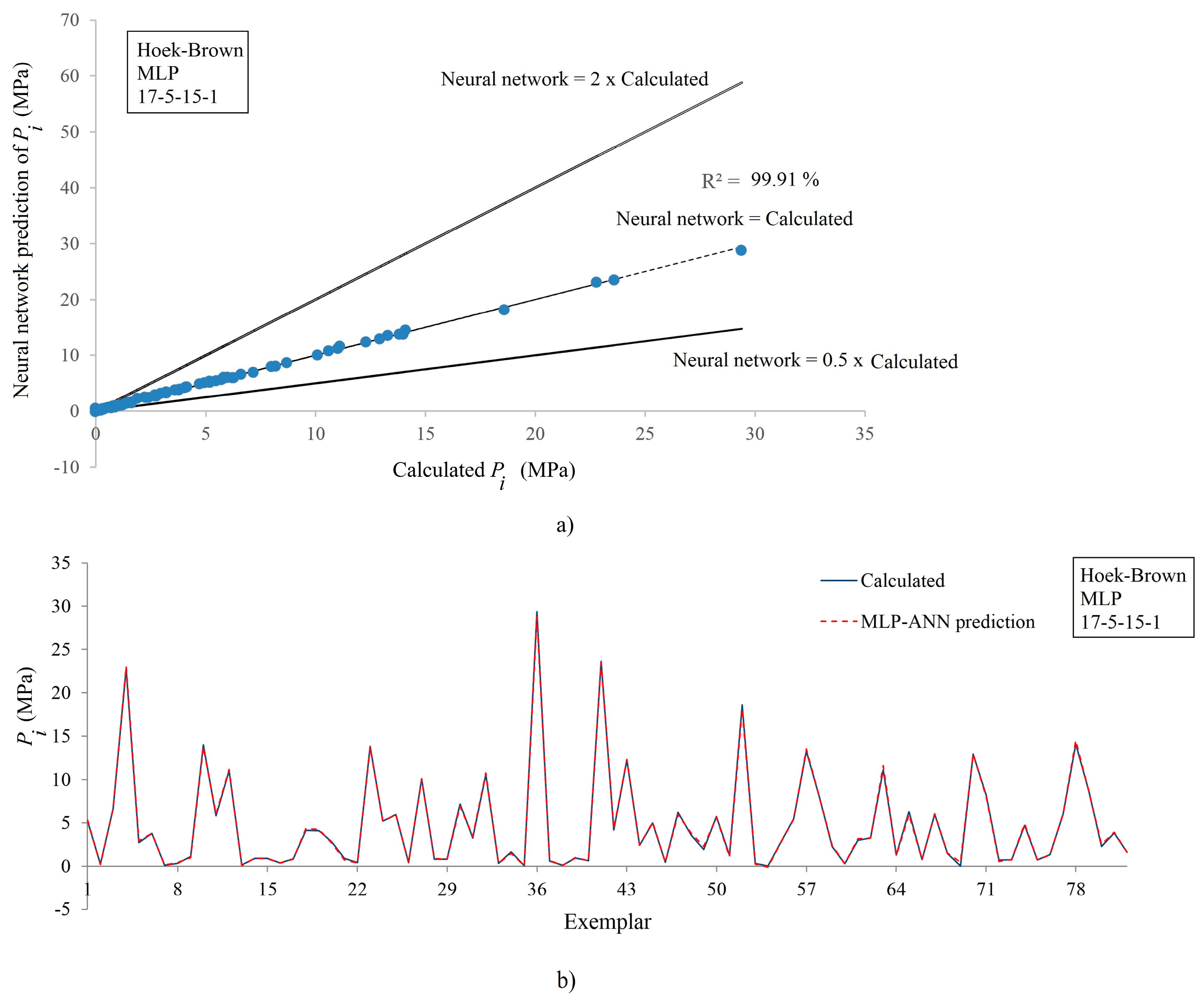 Applsci 08 00841 g006 550