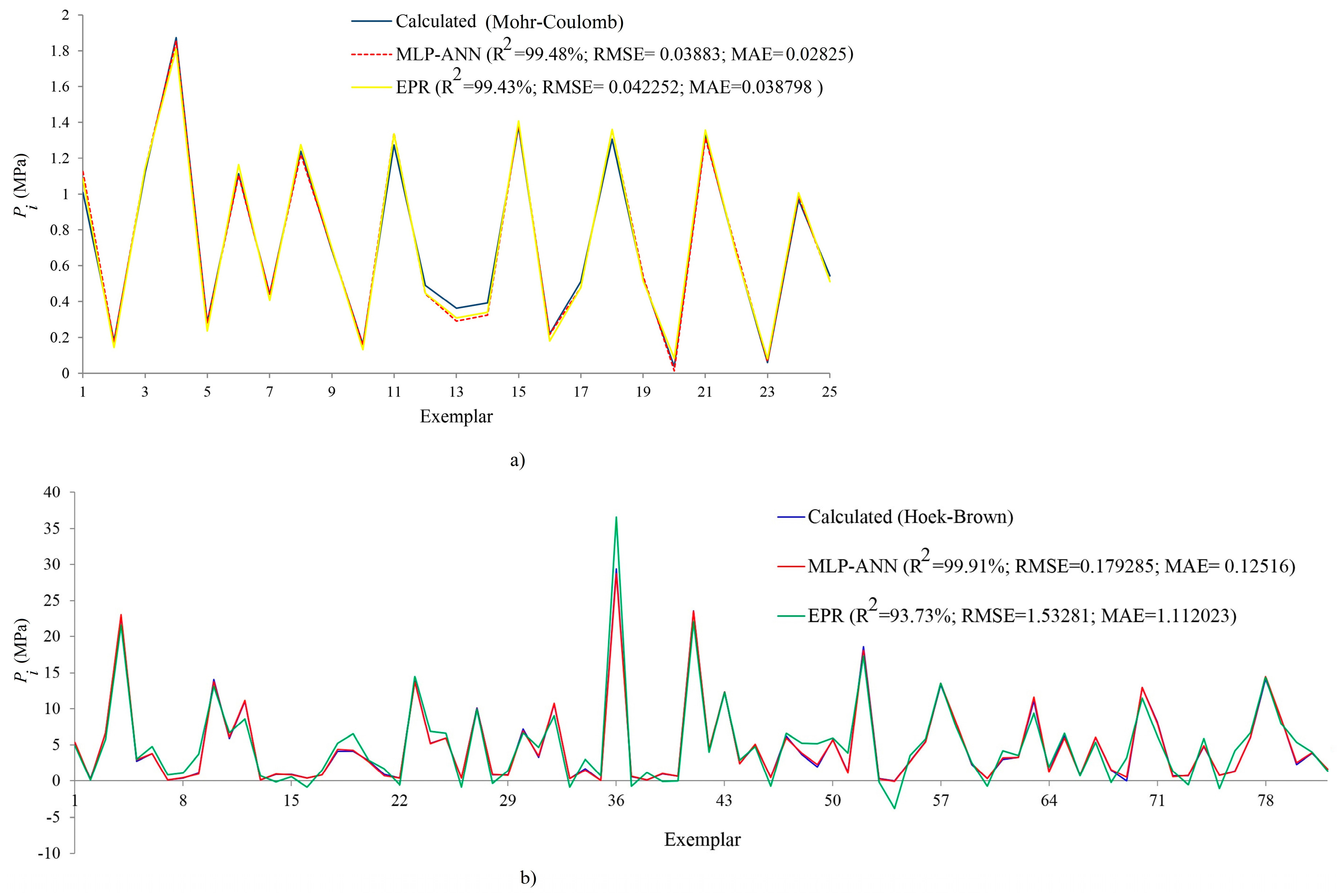 Applsci 08 00841 g008 550