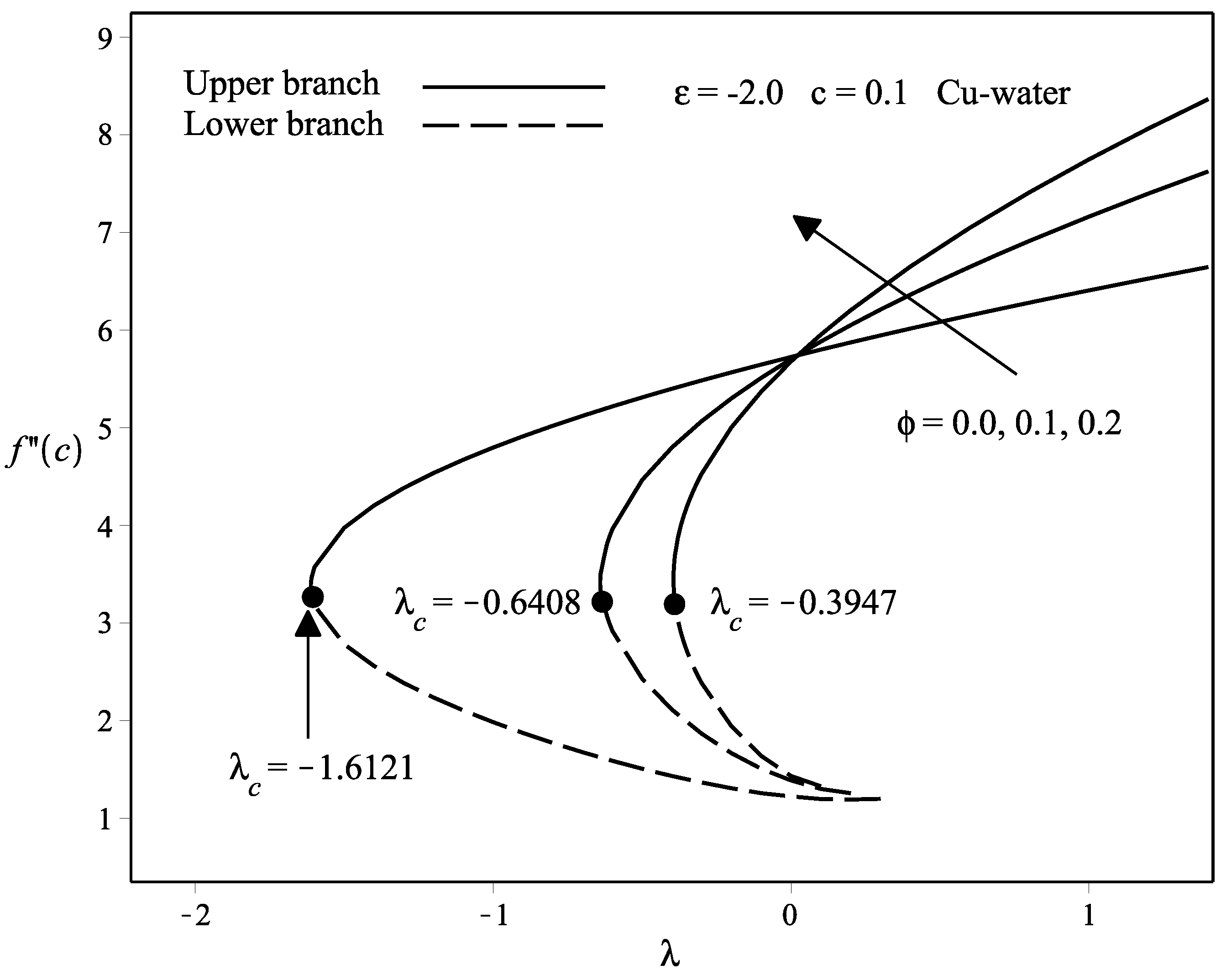 Applsci 08 00842 g002