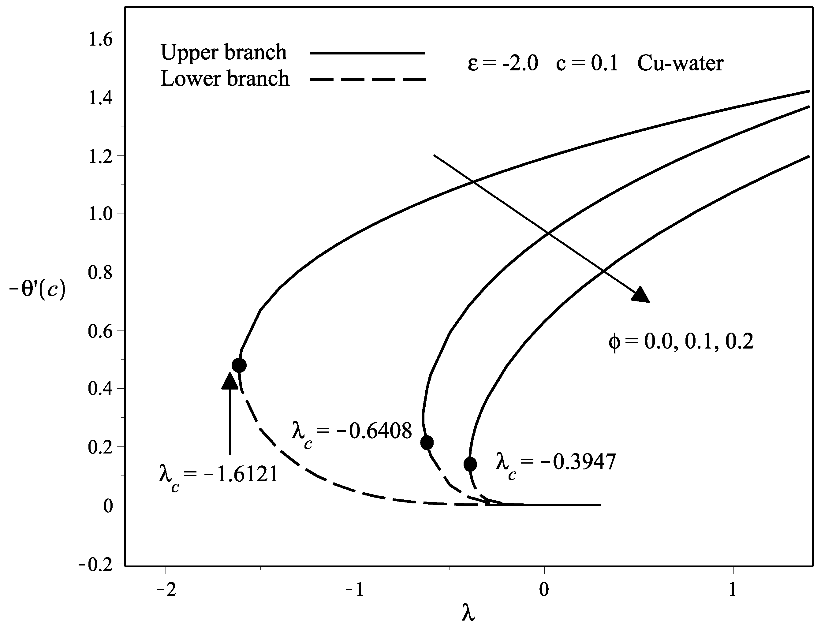 Applsci 08 00842 g003