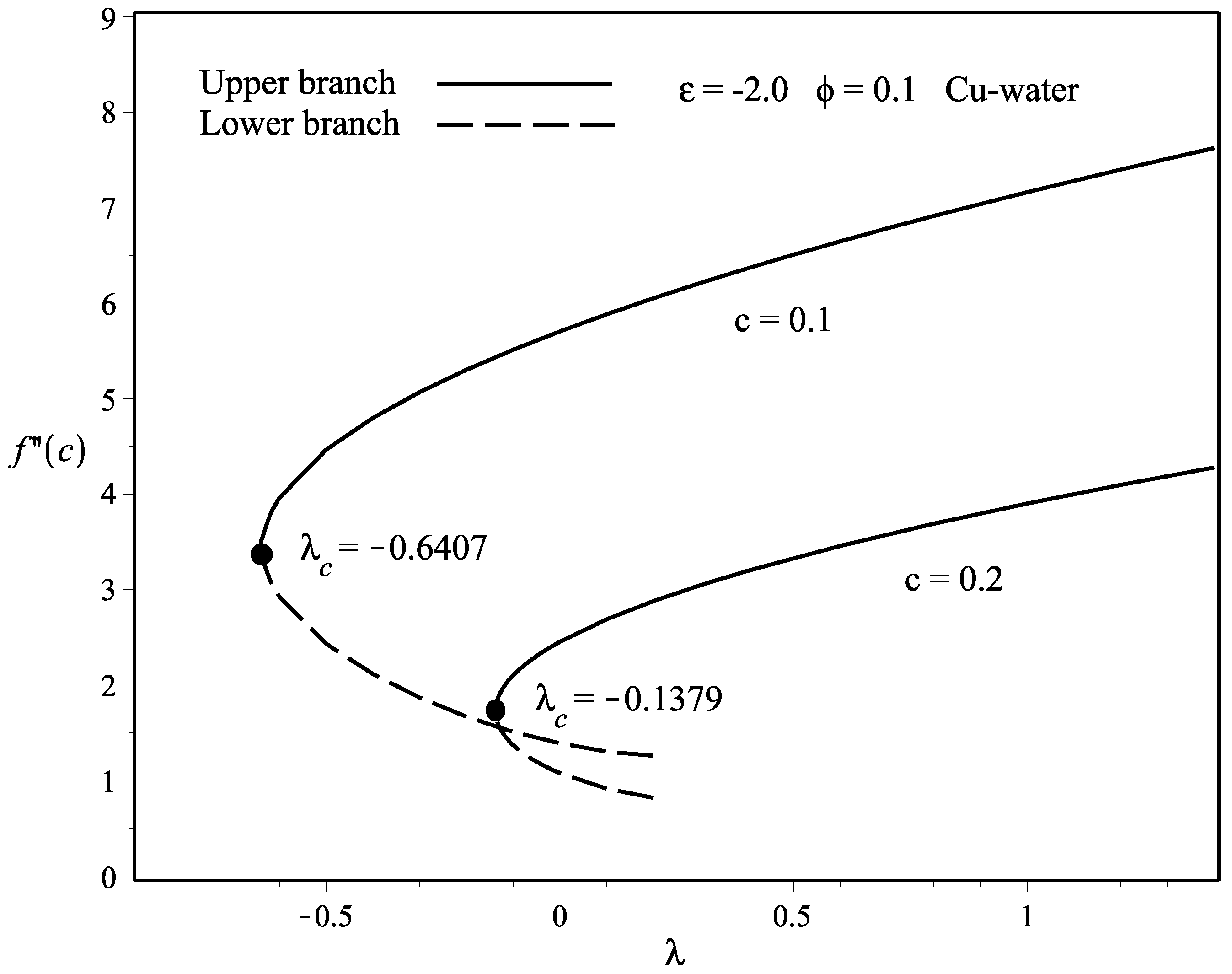 Applsci 08 00842 g006