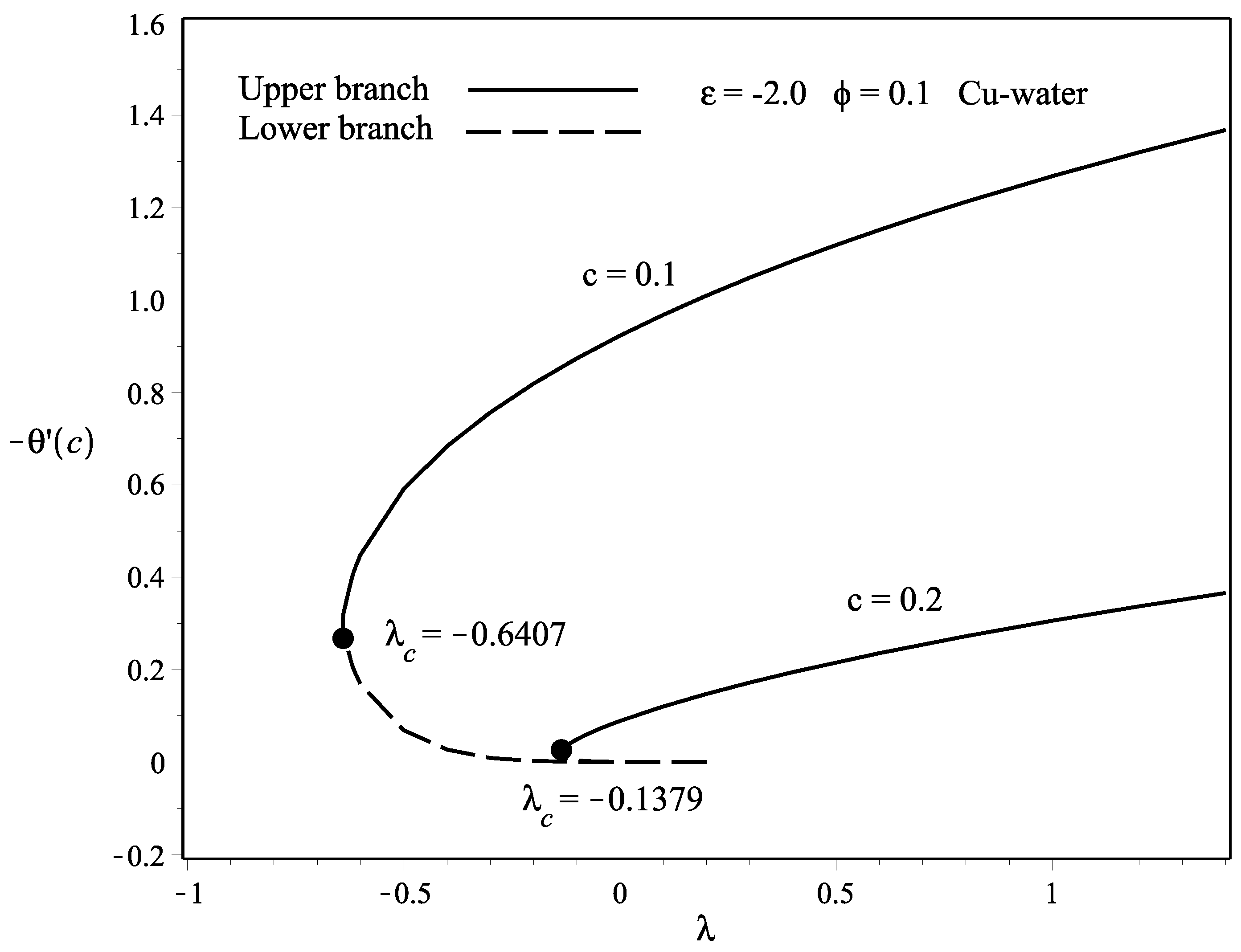 Applsci 08 00842 g007