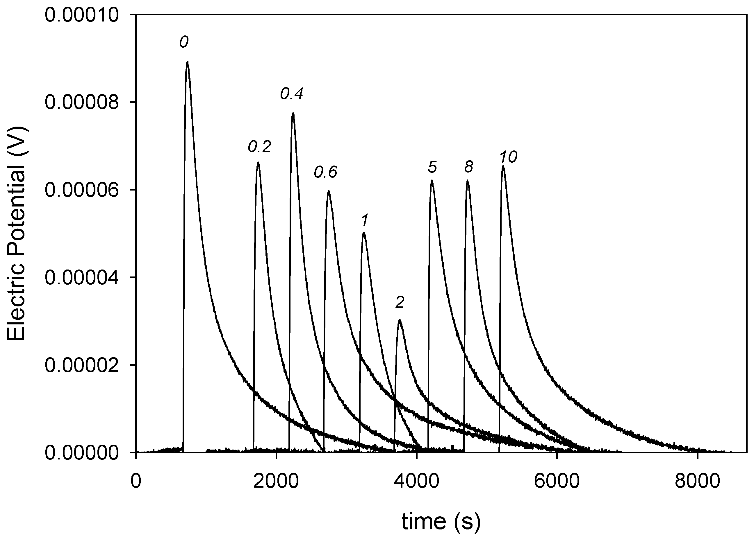 Applsci 08 00843 g007 550