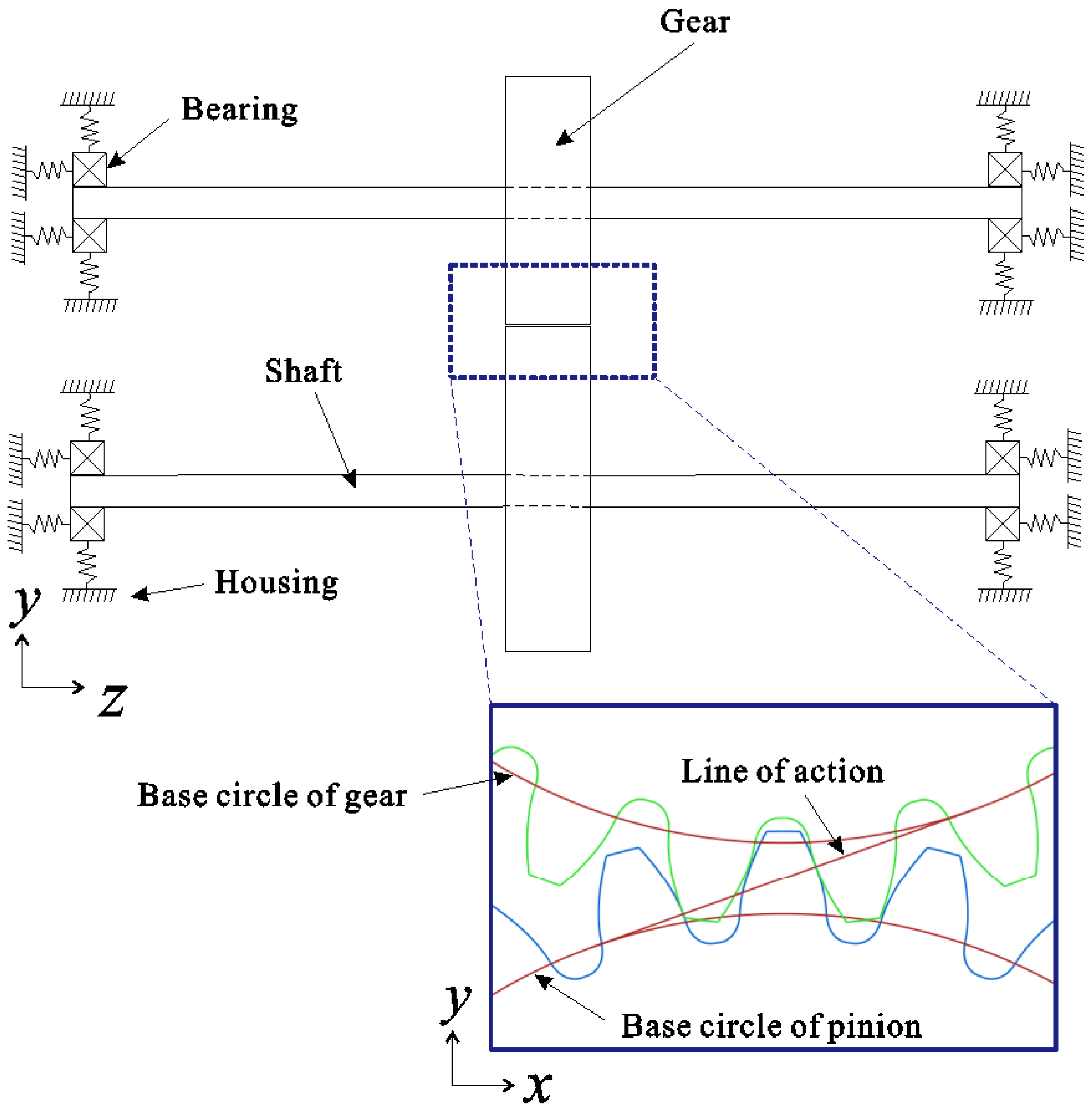 Applsci 08 00844 g003 550