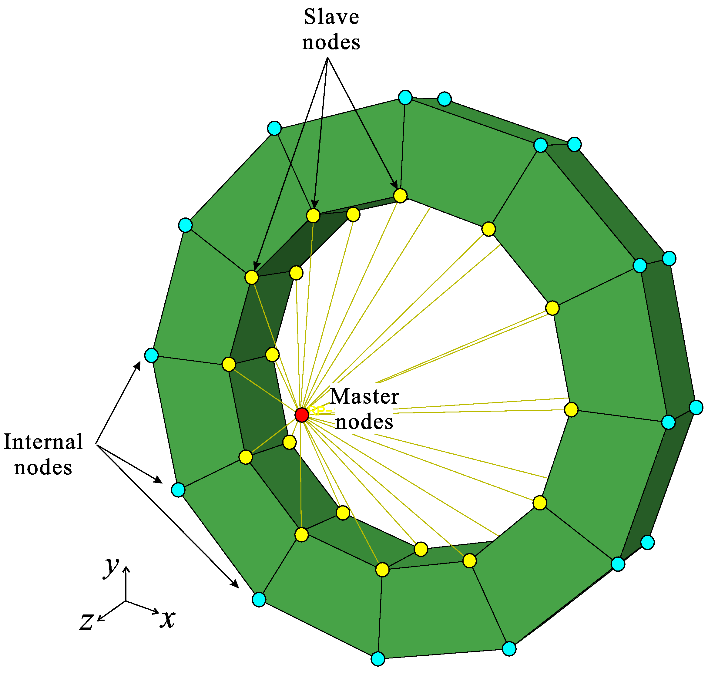 Applsci 08 00844 g004 550