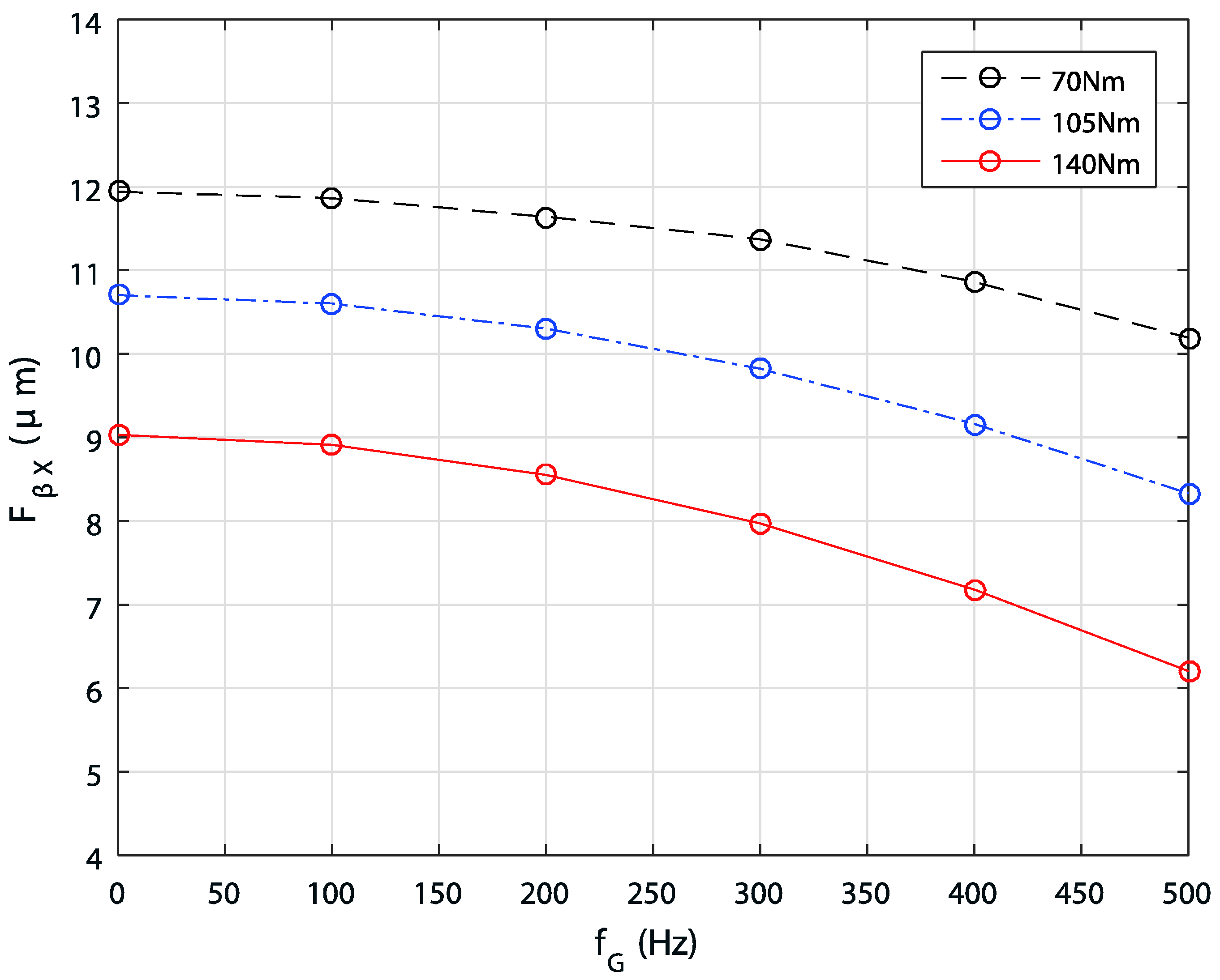 Applsci 08 00844 g008 550