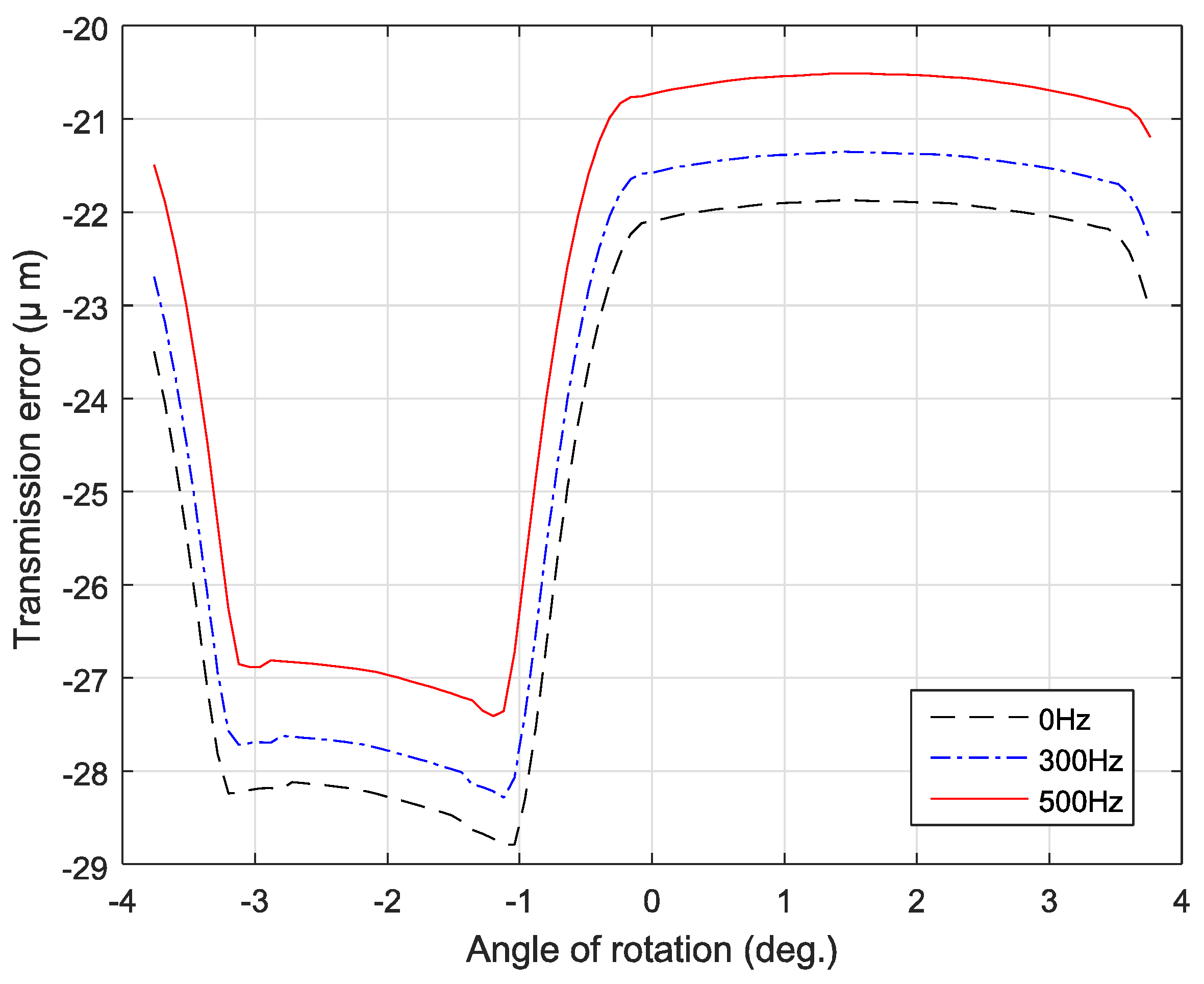 Applsci 08 00844 g011 550