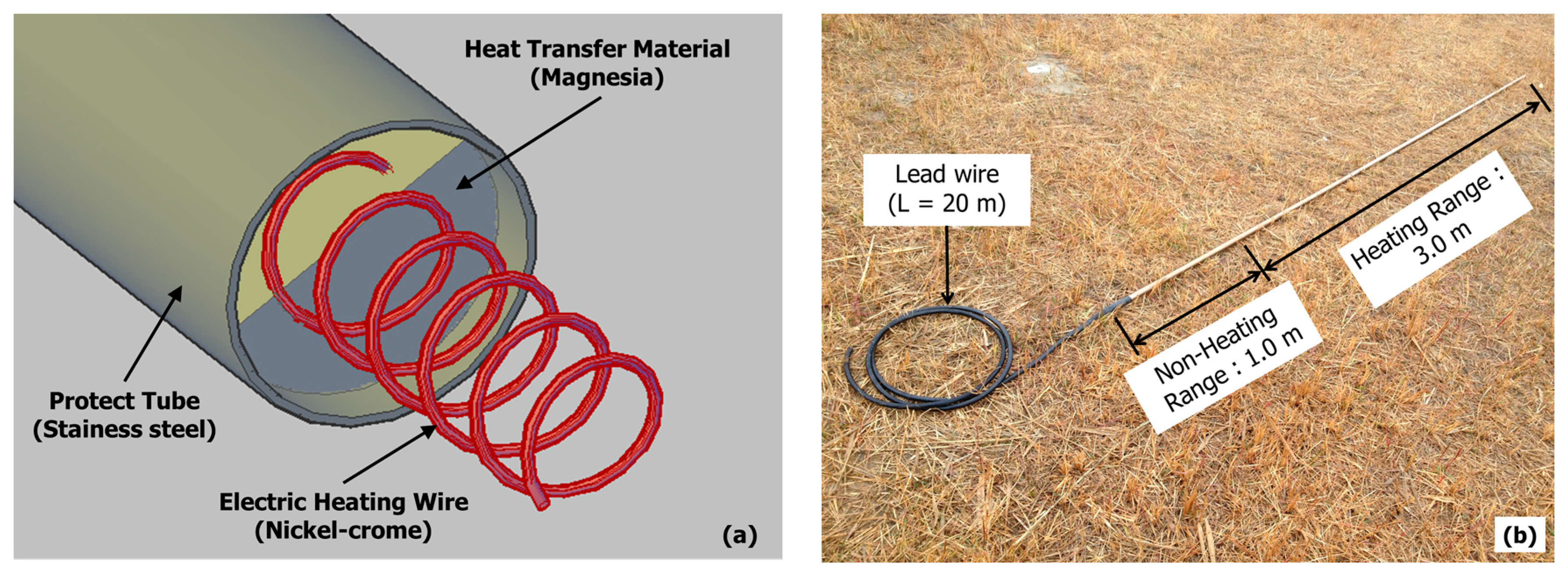 Applsci 08 00852 g003