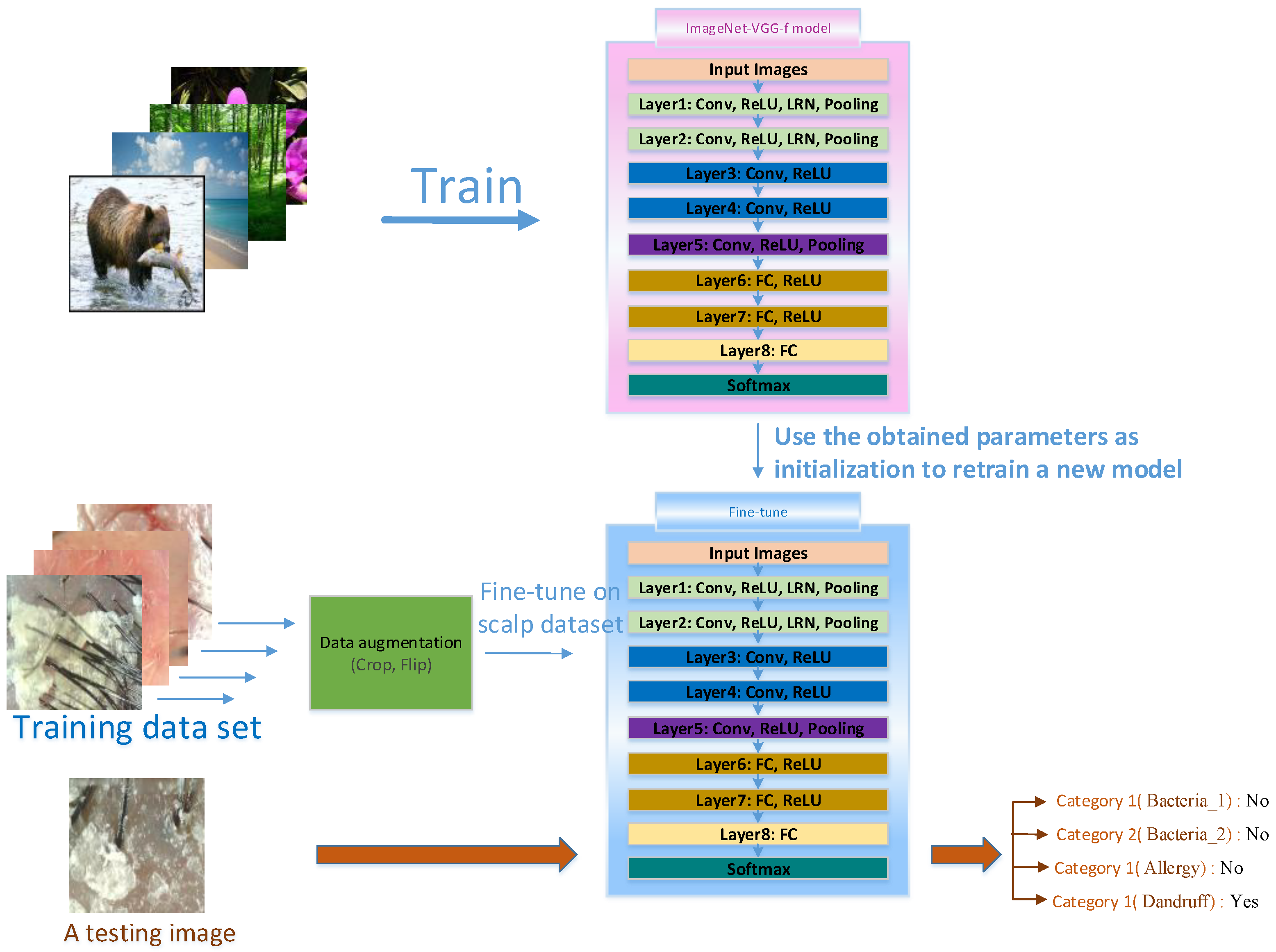 Applsci 08 00853 g004