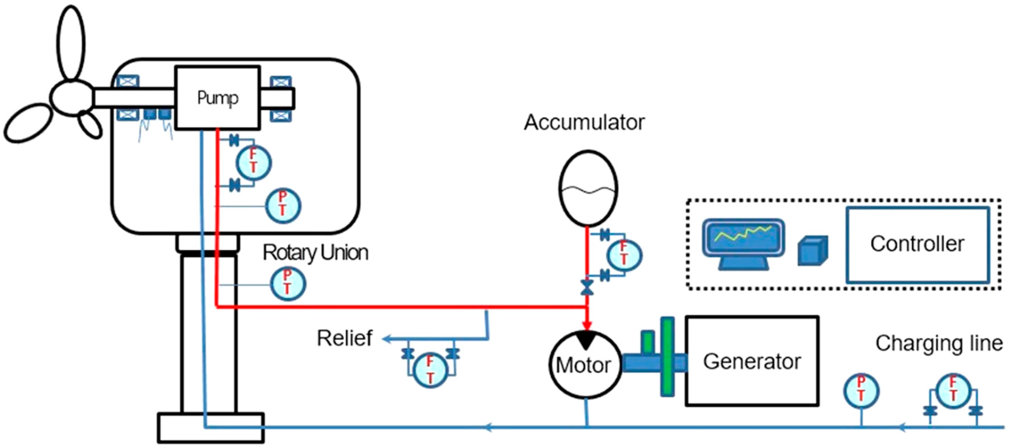 Using steam generate electricity фото 113