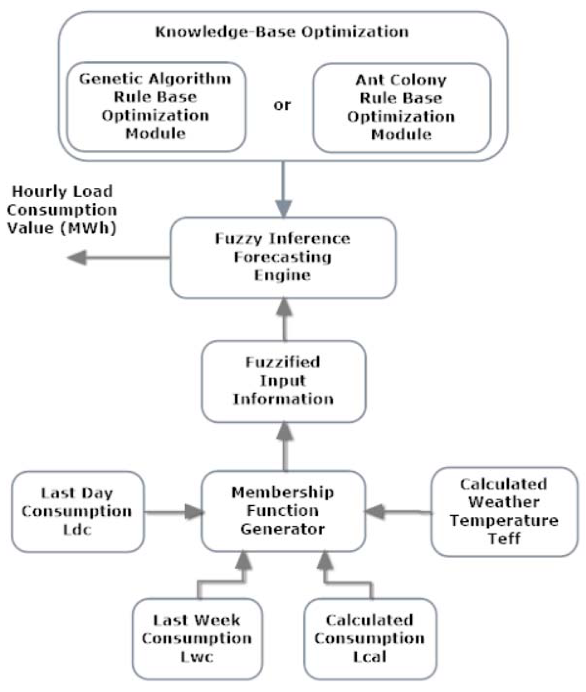 Applsci 08 00864 g001 550