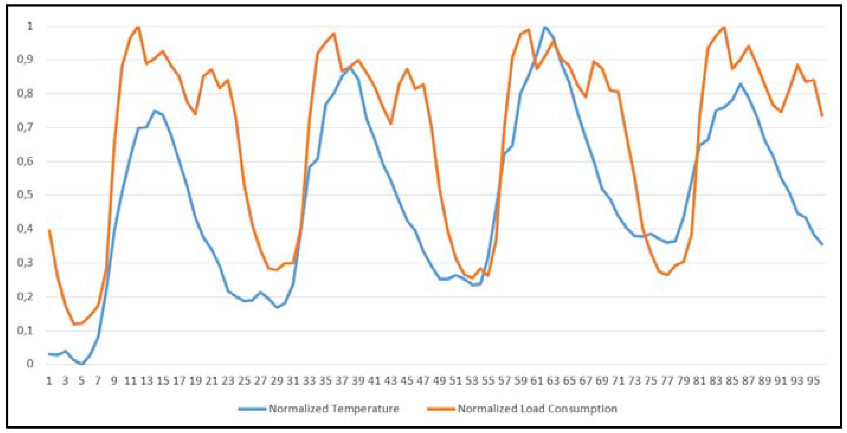 Applsci 08 00864 g006 550