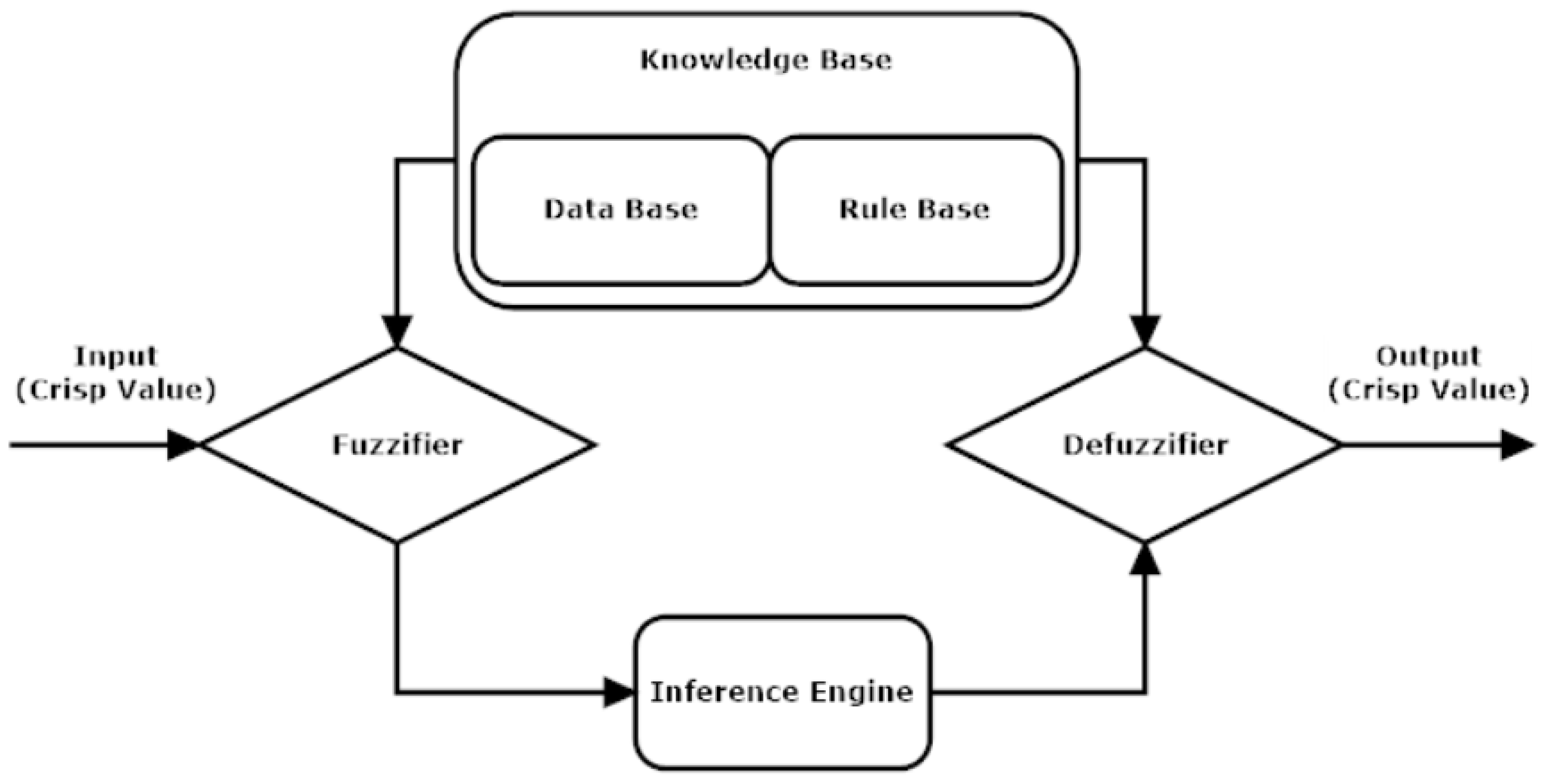 Applsci 08 00864 g007 550