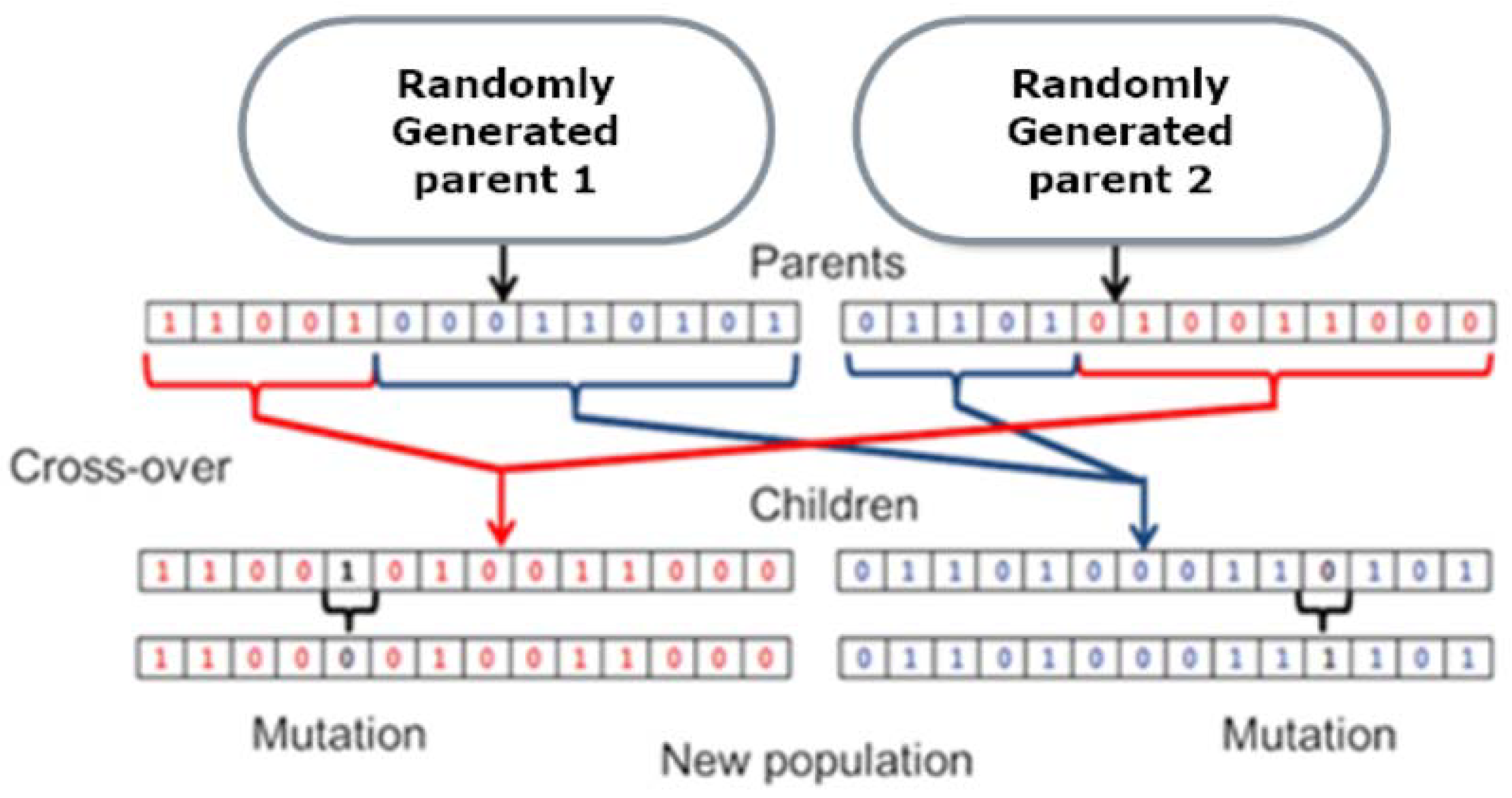 Applsci 08 00864 g008 550
