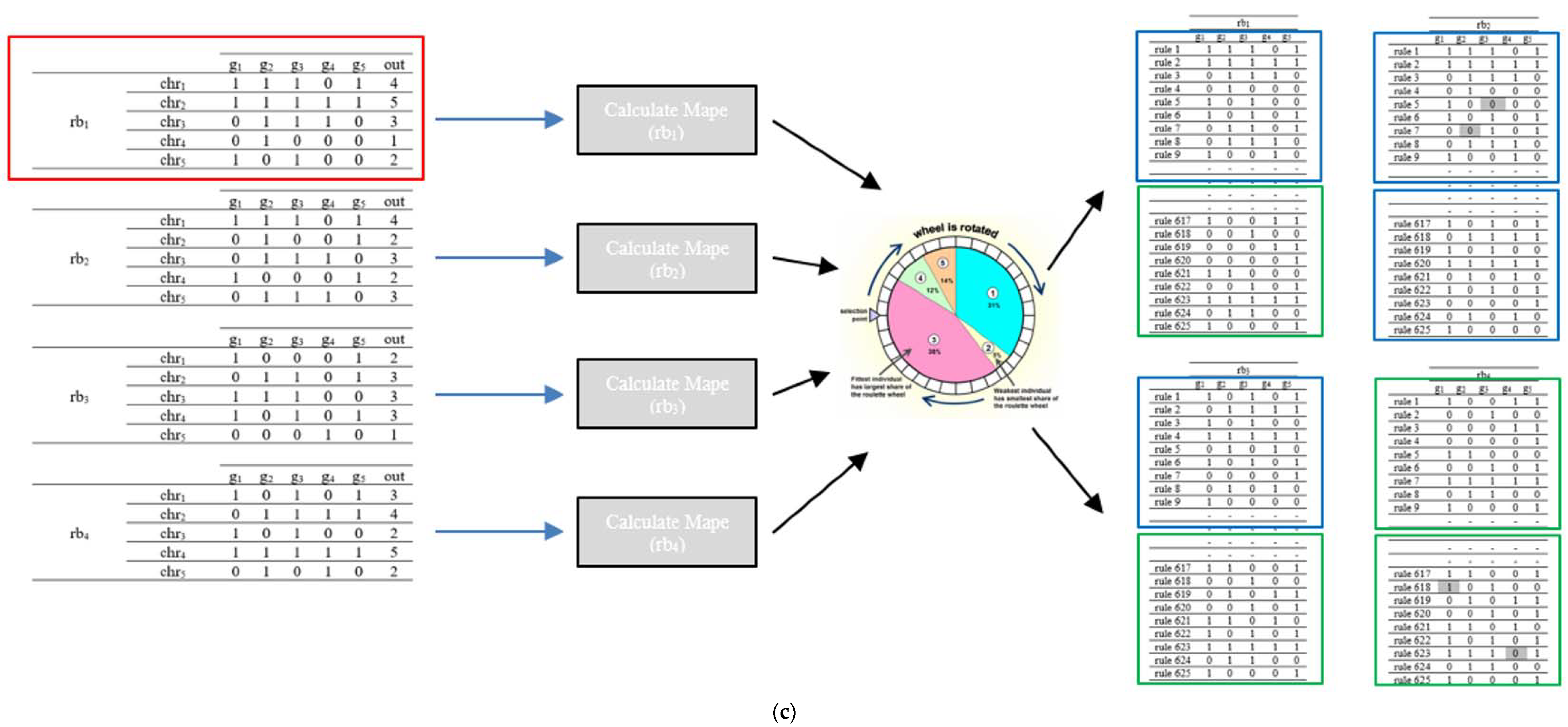 Applsci 08 00864 g010c 550