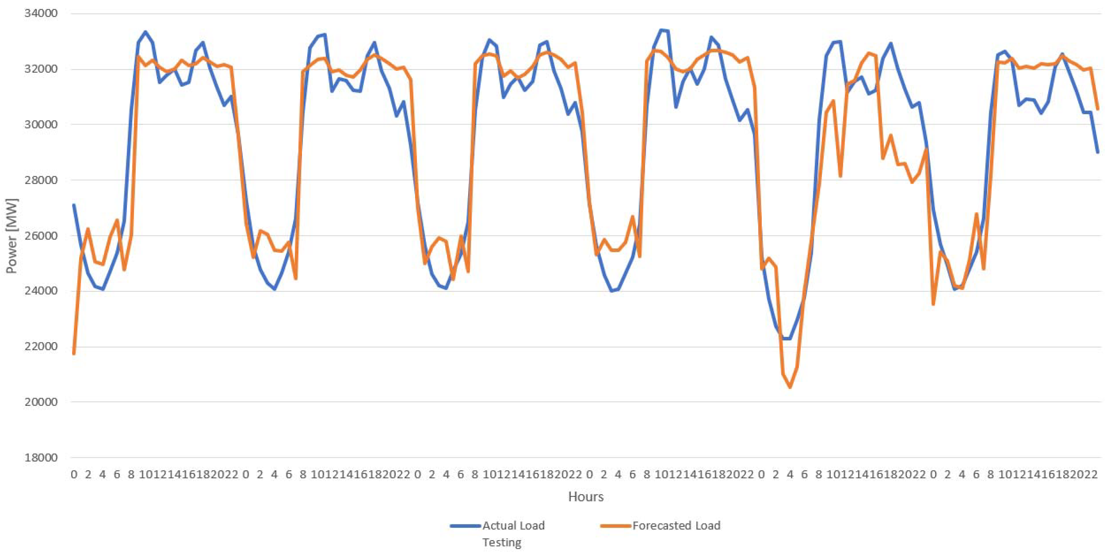 Applsci 08 00864 g020 550
