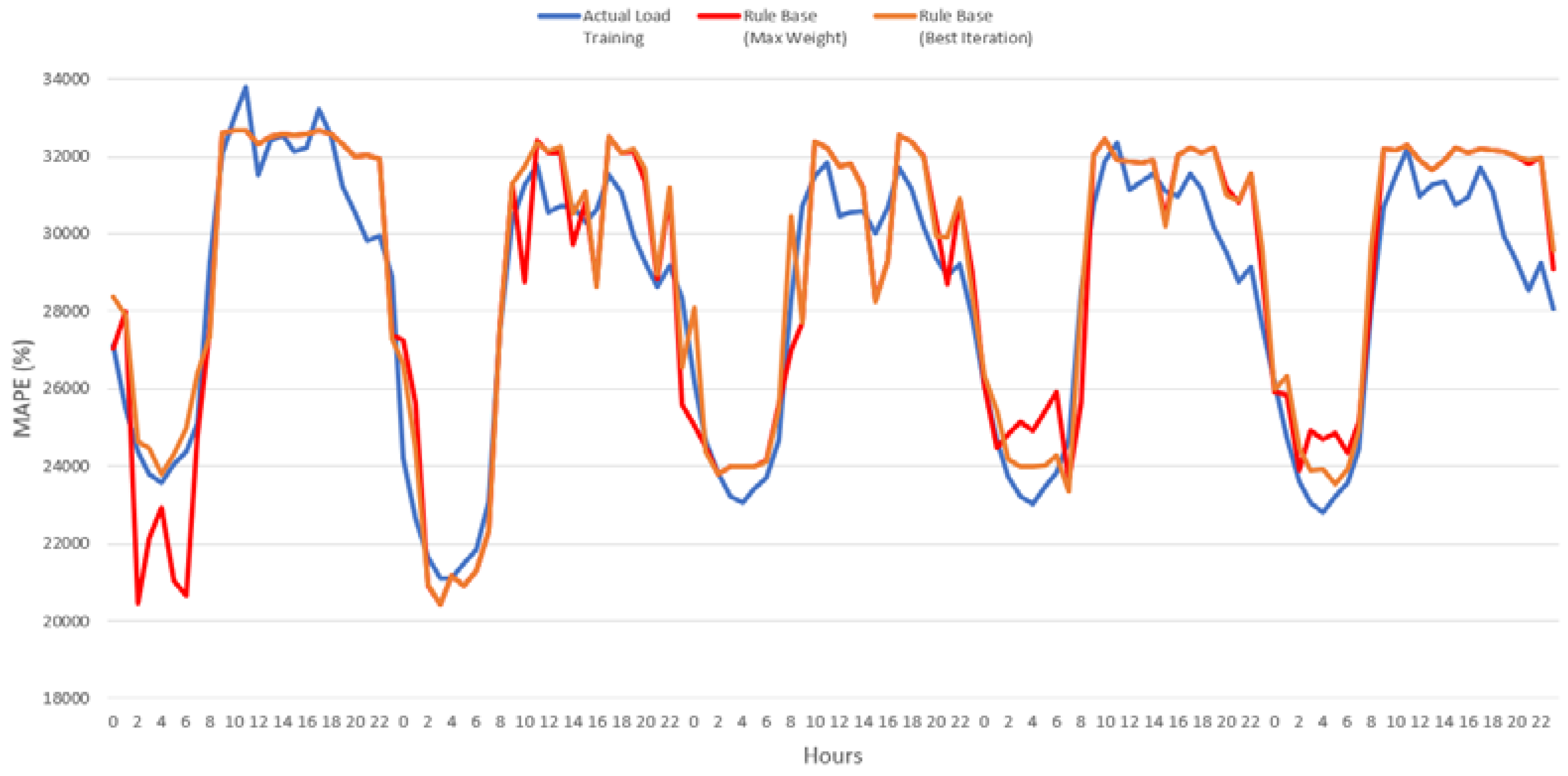 Applsci 08 00864 g022 550