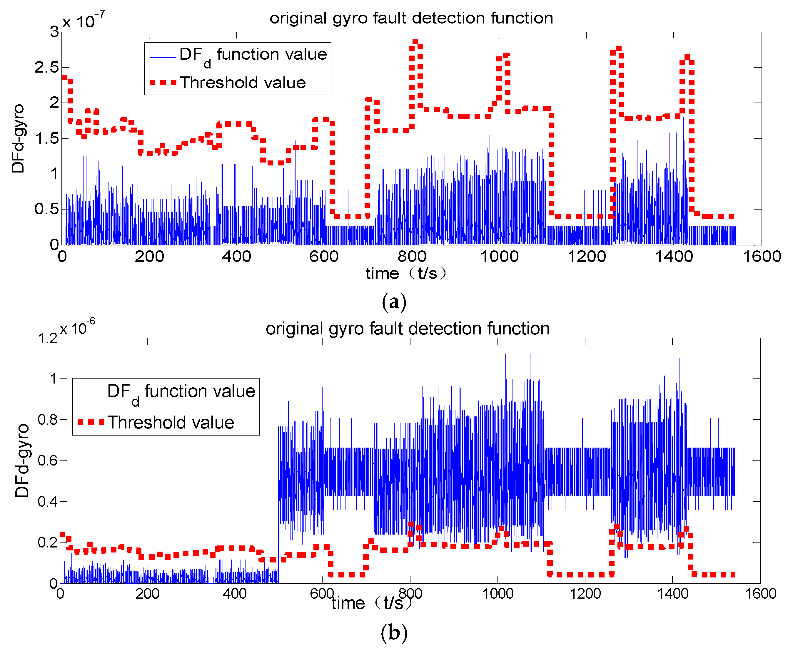 Applsci 08 00865 g003 550