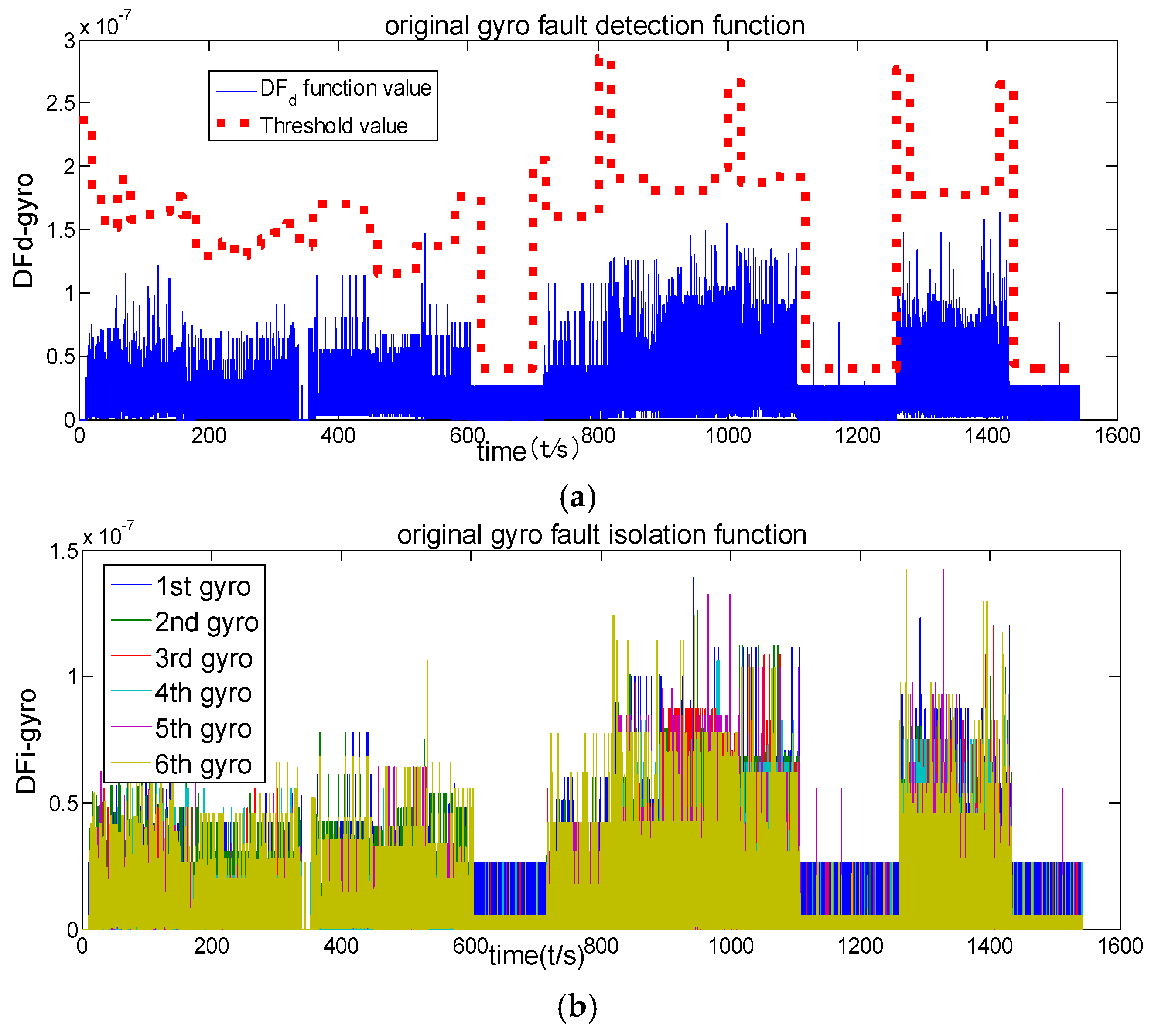 Applsci 08 00865 g005 550