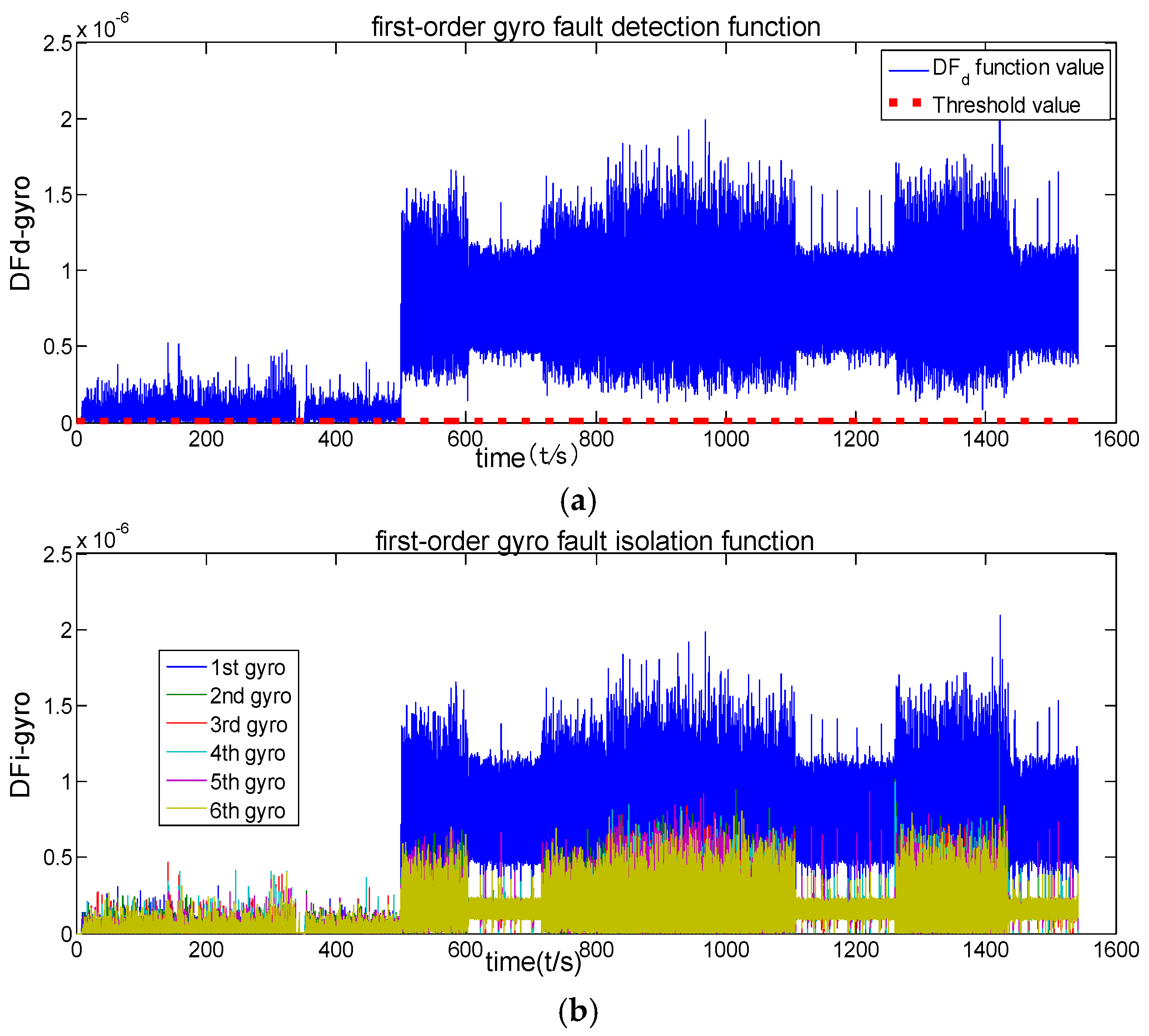 Applsci 08 00865 g006 550