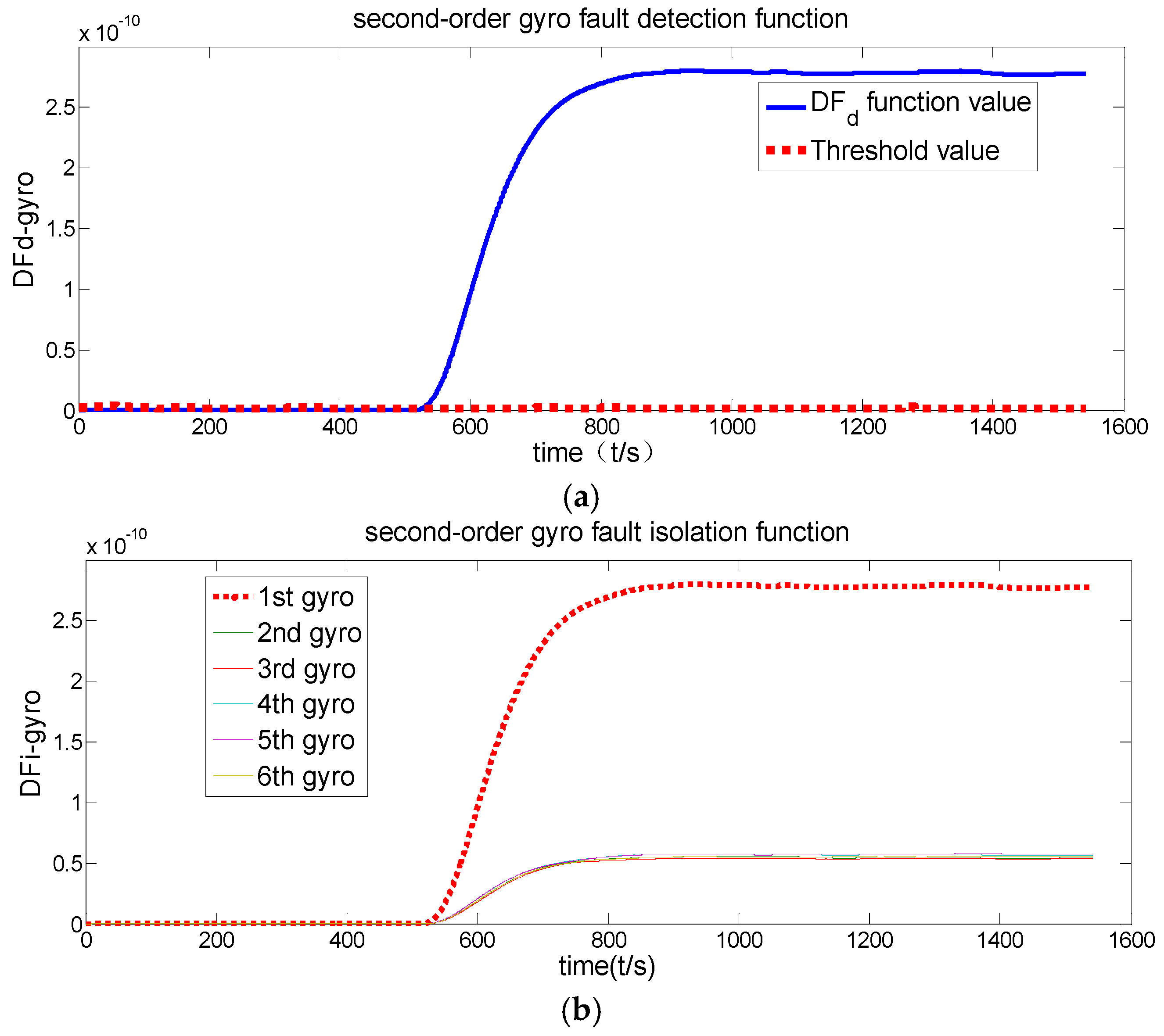 Applsci 08 00865 g007 550