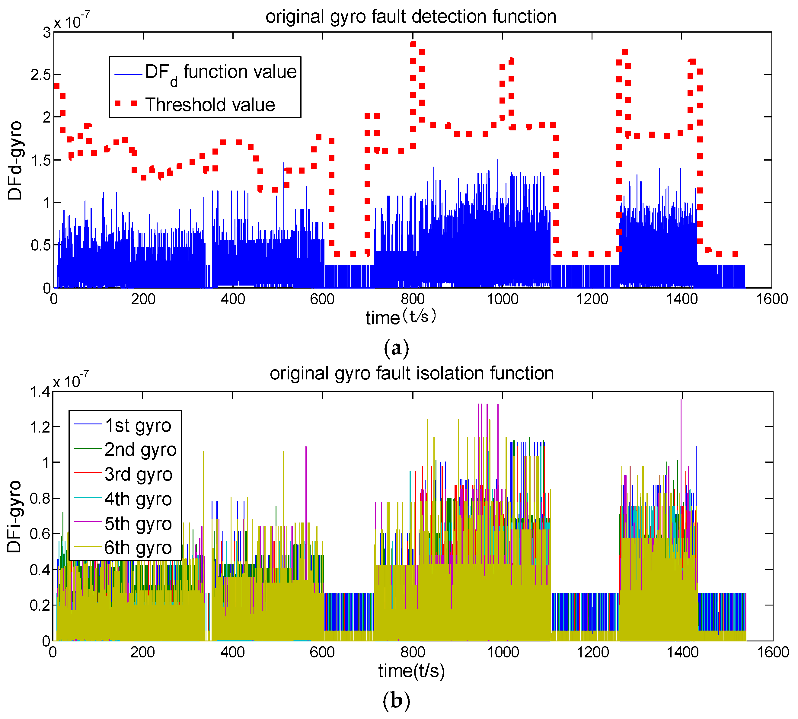 Applsci 08 00865 g008 550