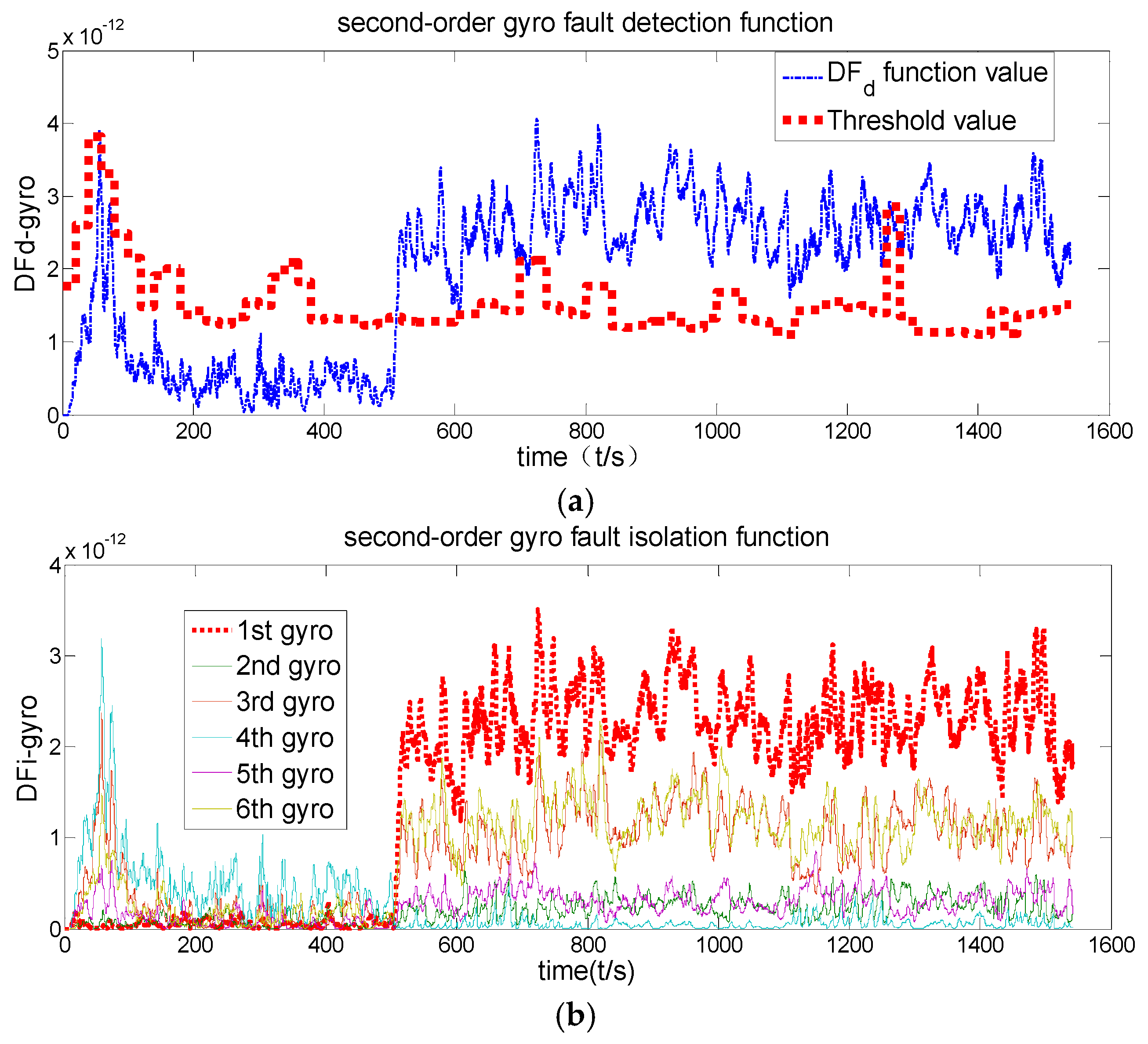 Applsci 08 00865 g010 550