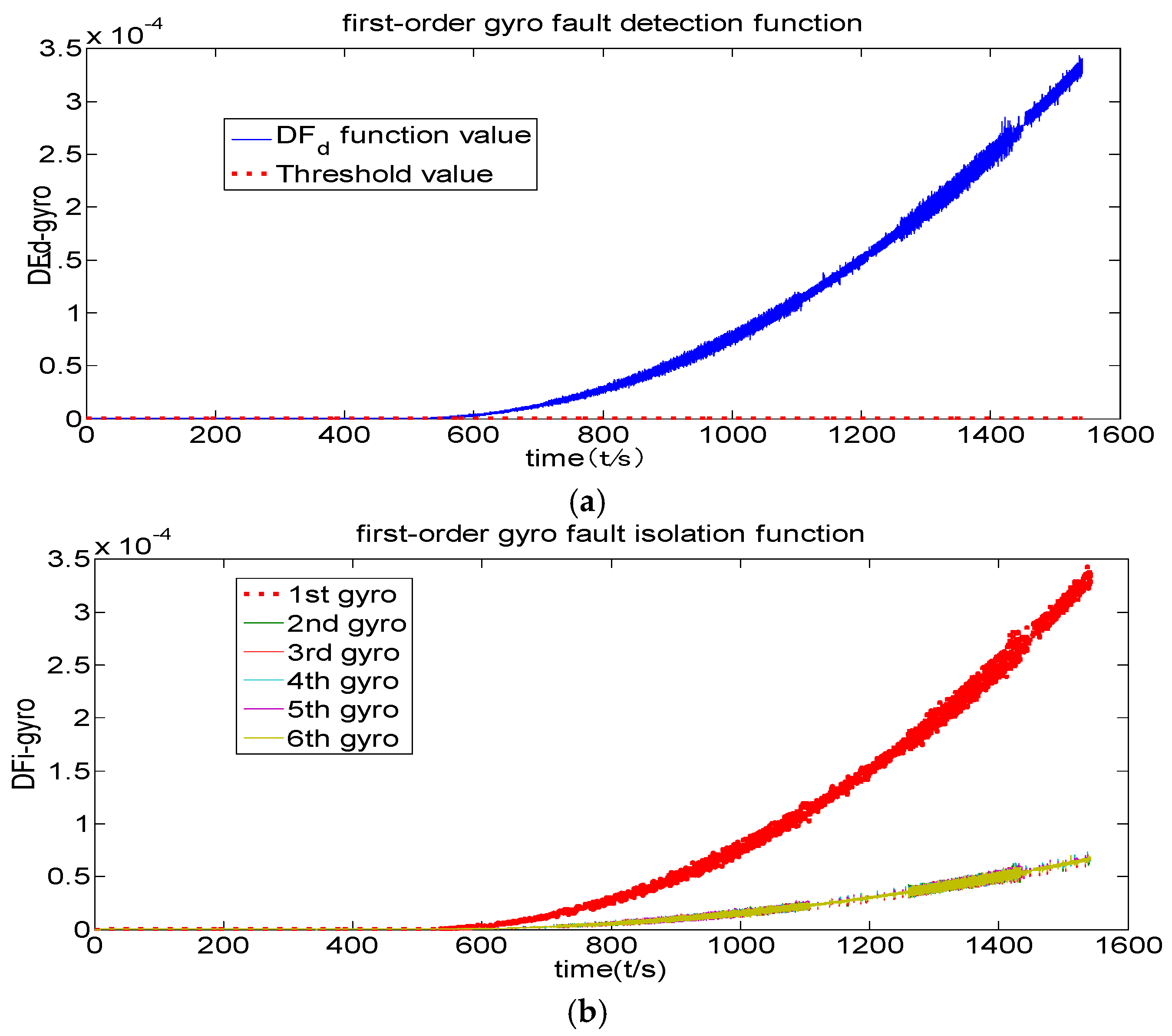 Applsci 08 00865 g012 550