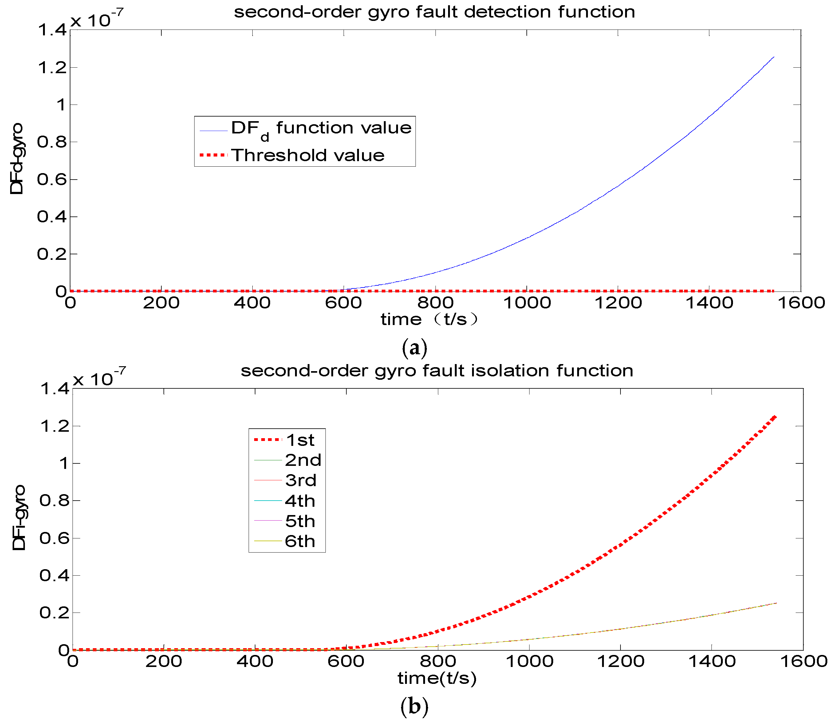 Applsci 08 00865 g013 550