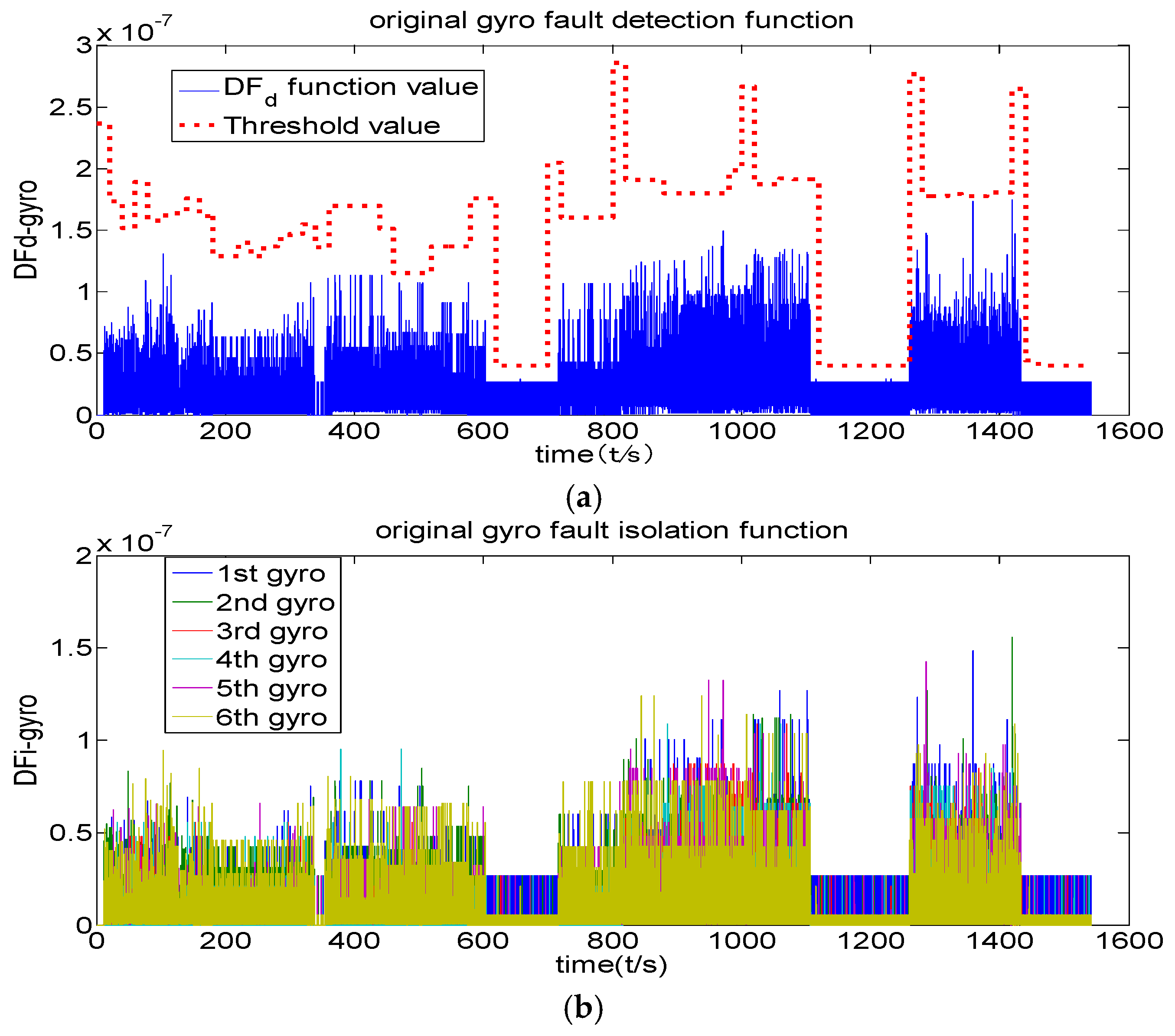 Applsci 08 00865 g014 550