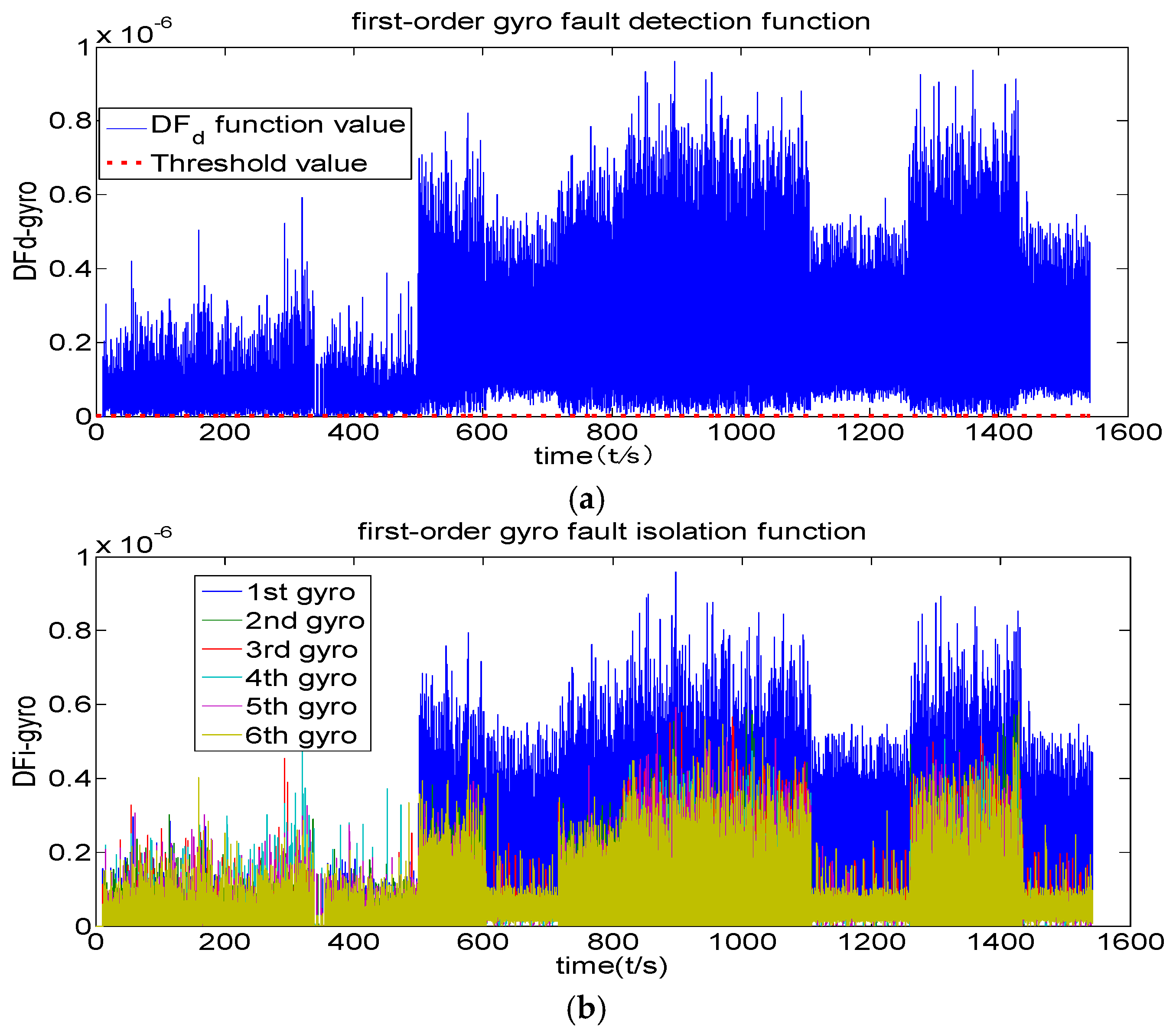 Applsci 08 00865 g015 550