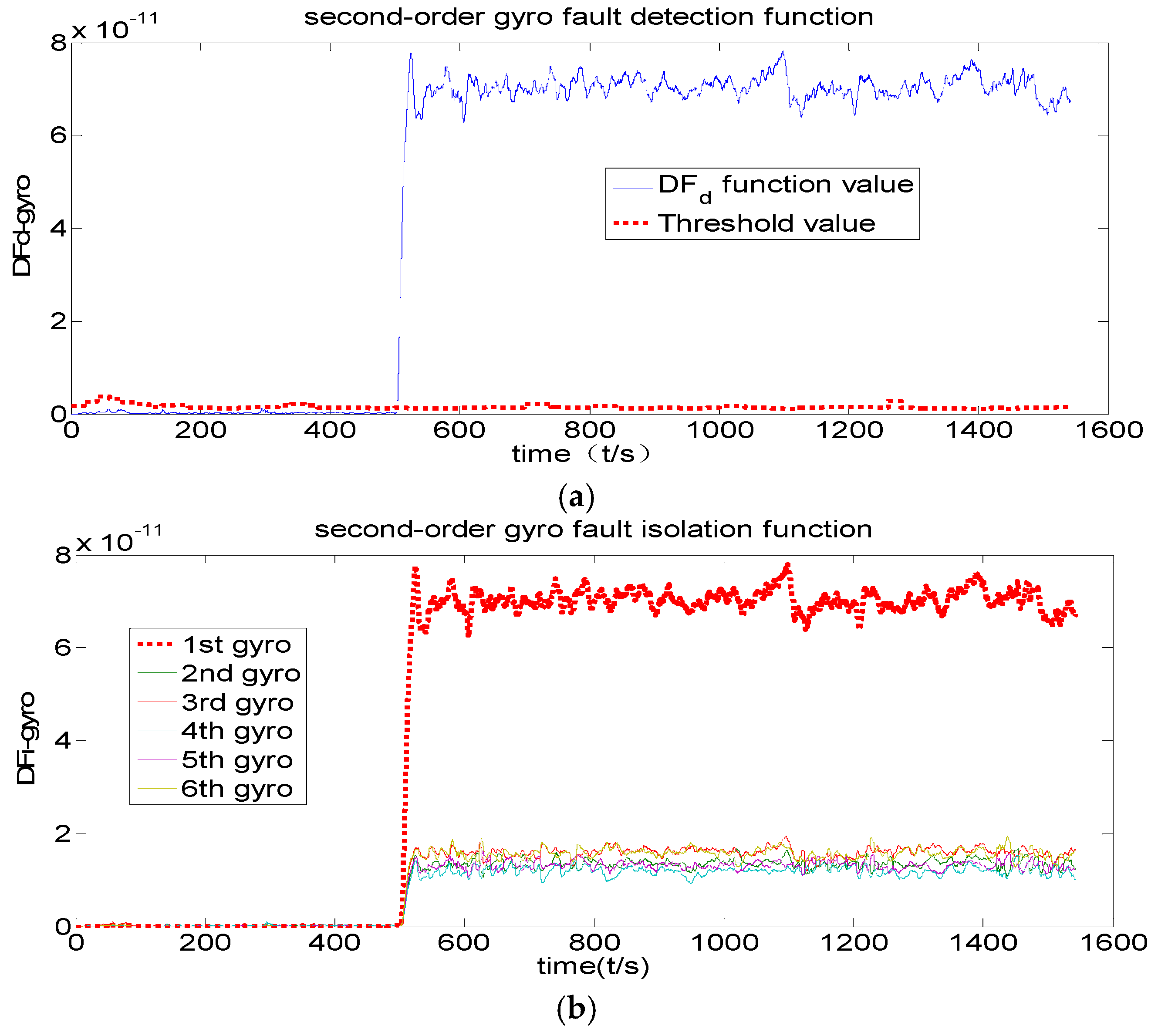 Applsci 08 00865 g016 550