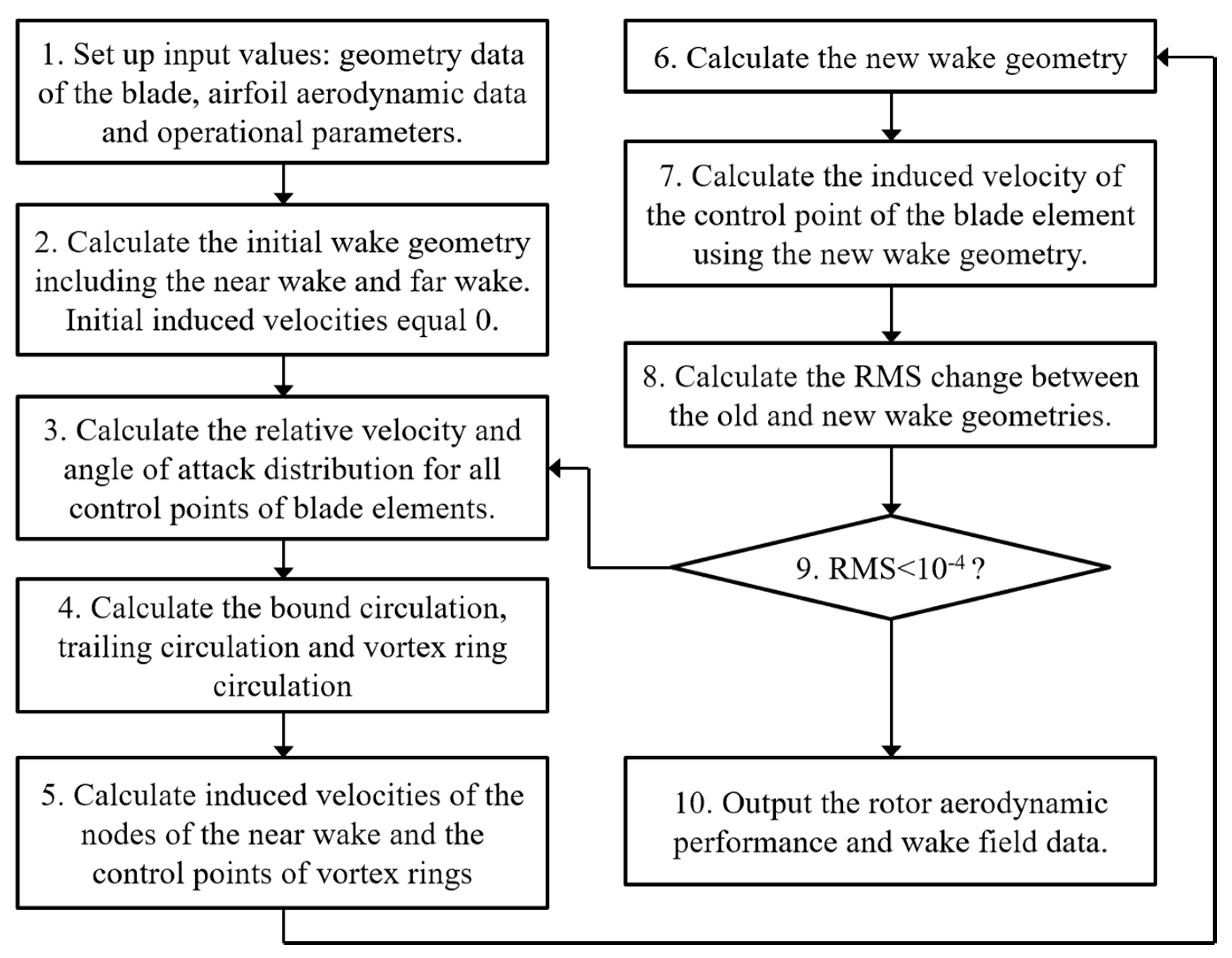 vortex how to change load order vortex how to change load order