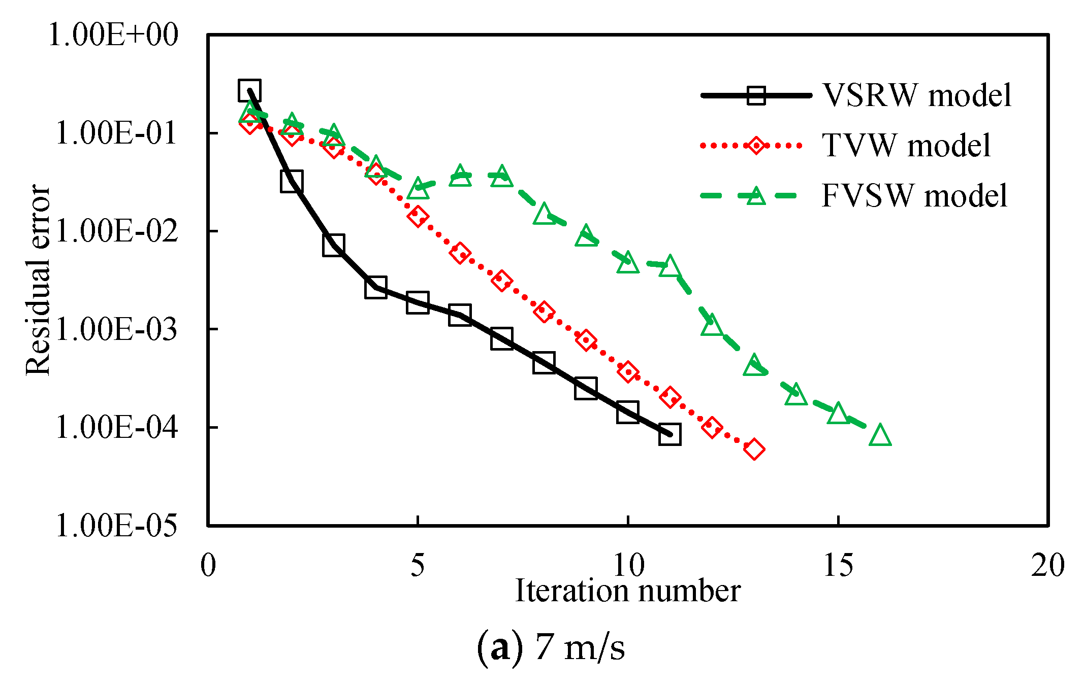 Applsci 08 00866 g010a Applsci 08 00866 g010a