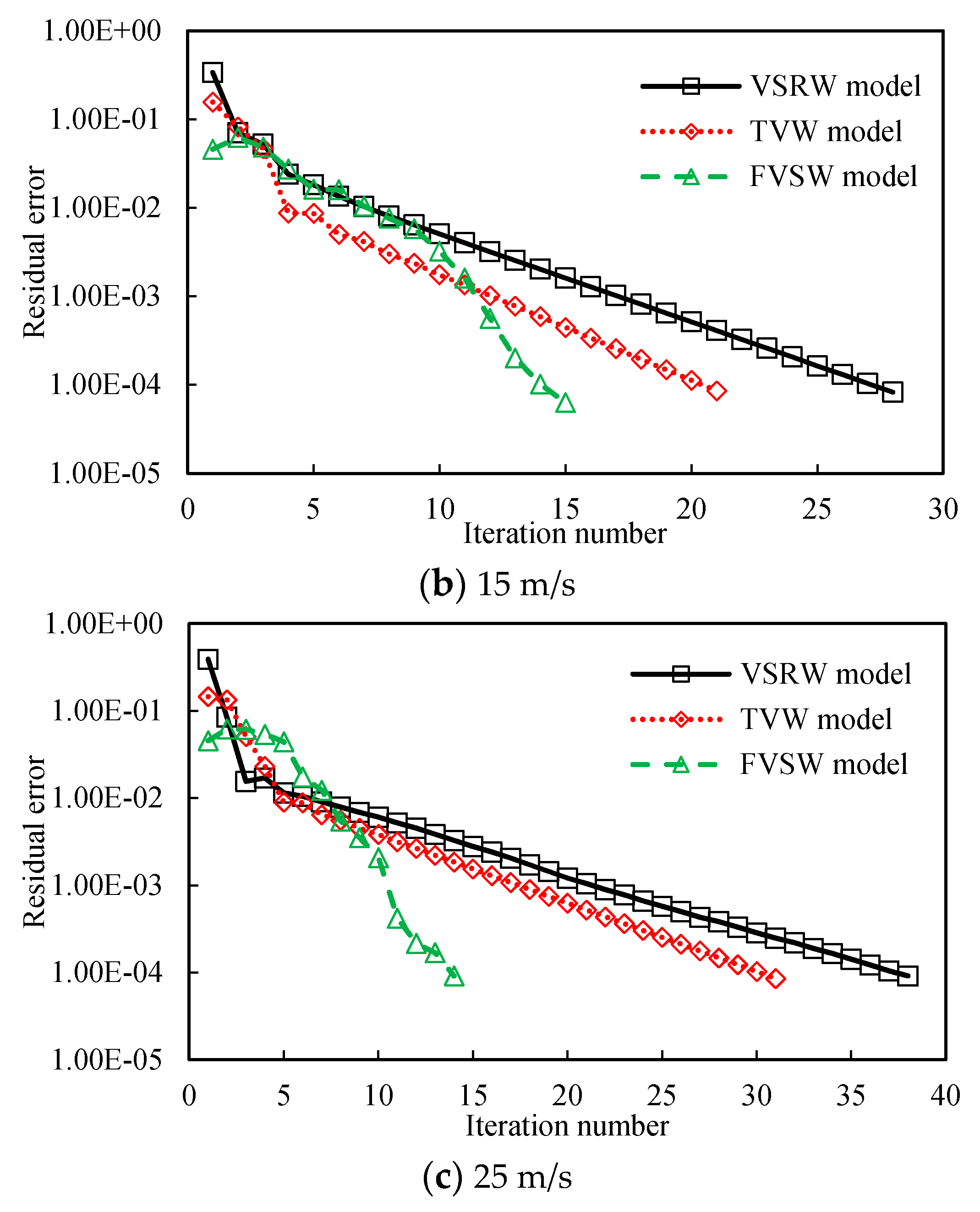 Applsci 08 00866 g010b Applsci 08 00866 g010b